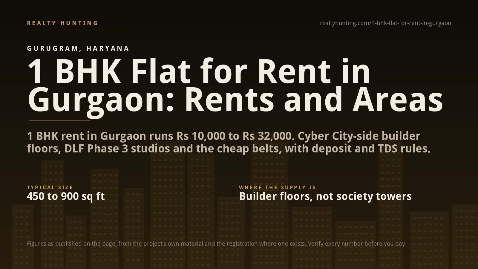 1 BHK Flat for Rent in Gurgaon: Rents and Best Areas
