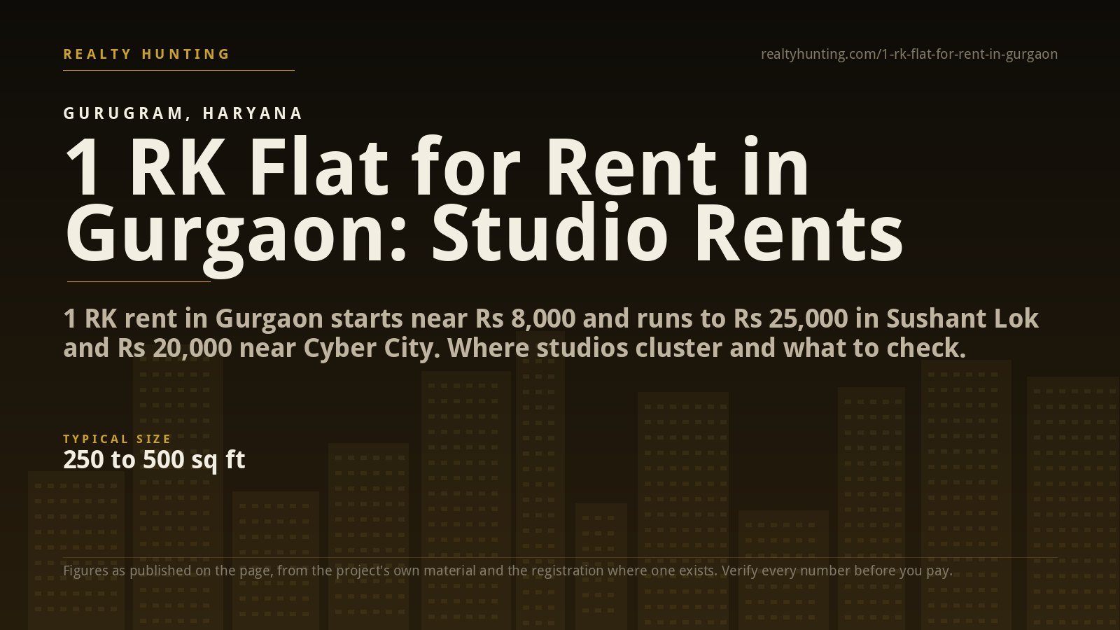 1 RK Flat for Rent in Gurgaon: Studio Rents and Areas