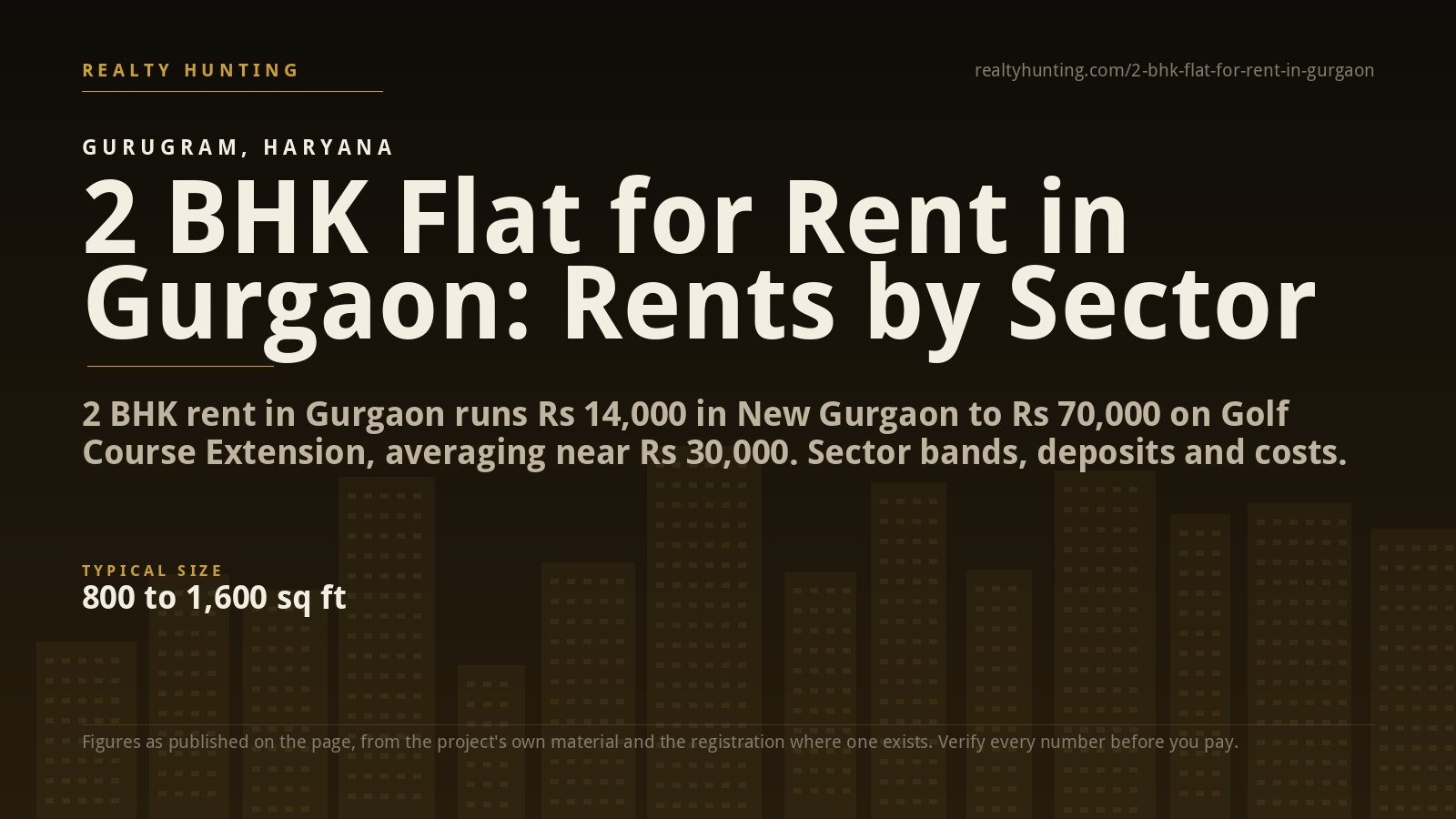 2 BHK Flat for Rent in Gurgaon: Rents by Sector