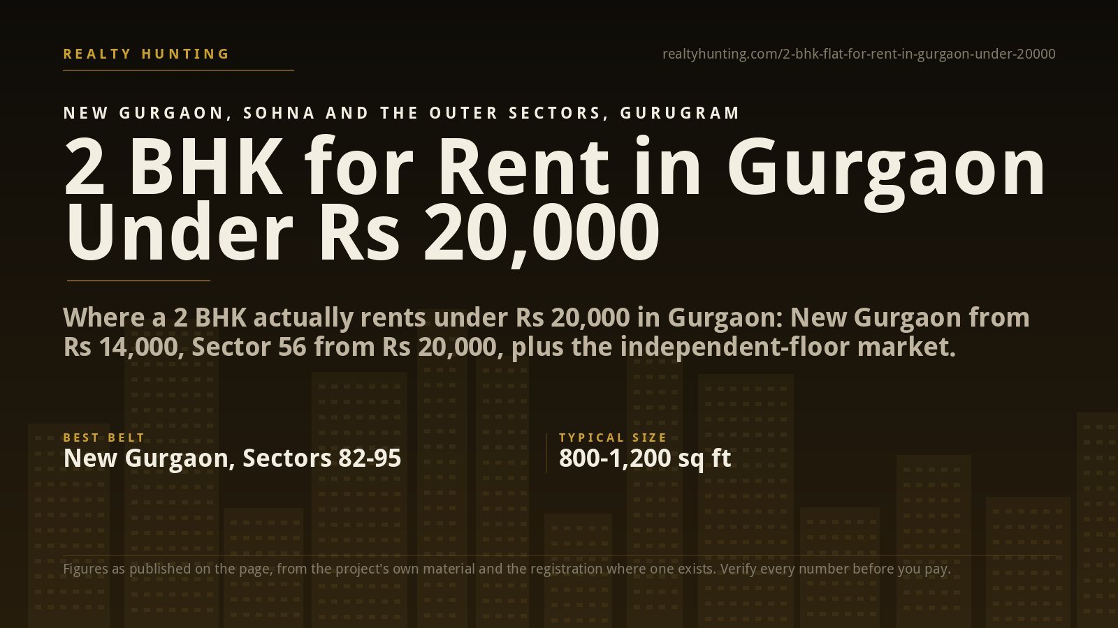 2 BHK Flat for Rent in Gurgaon Under Rs 20,000
