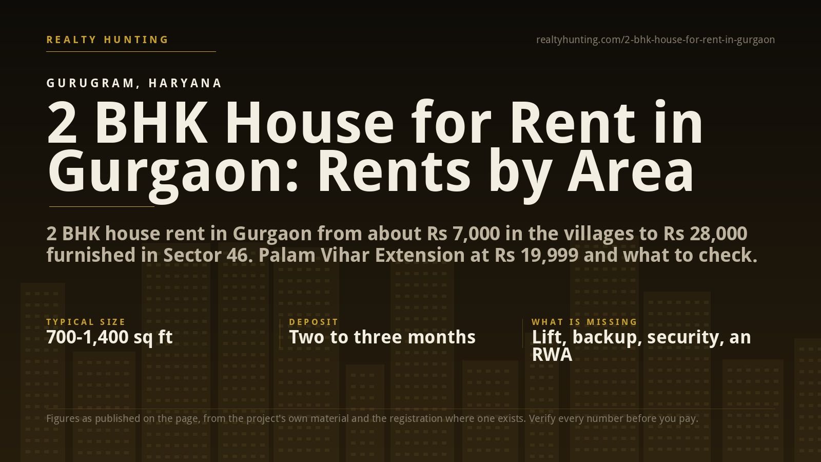 2 BHK House for Rent in Gurgaon: Rents by Area