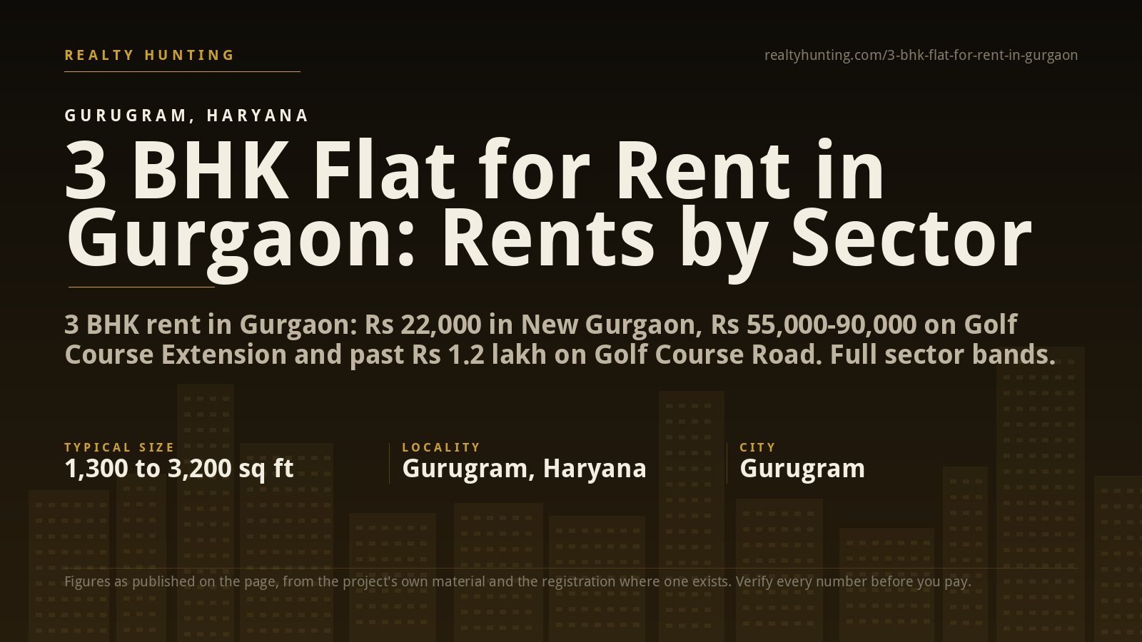 3 BHK Flat for Rent in Gurgaon: Rents by Sector