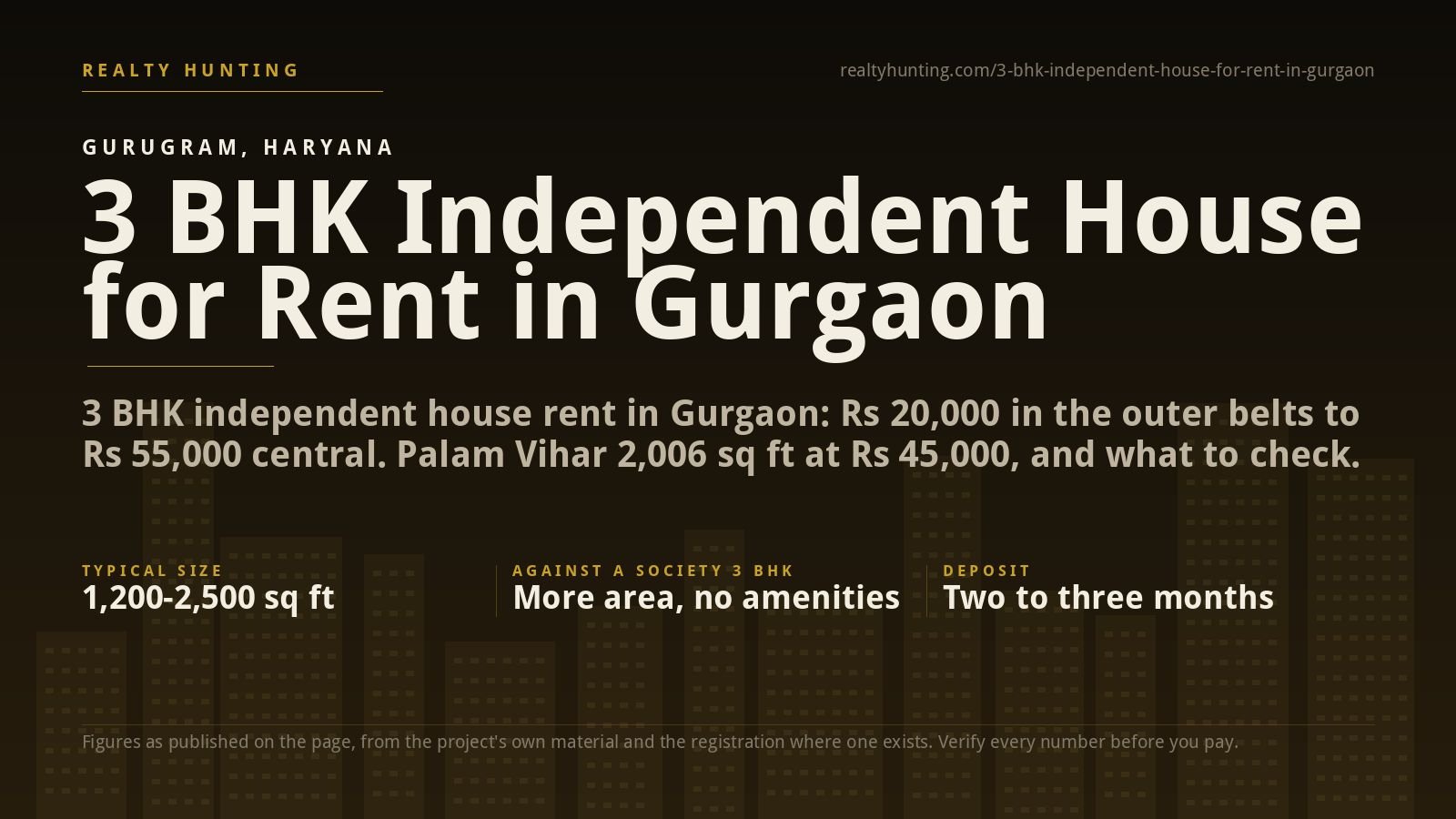 3 BHK Independent House for Rent in Gurgaon: Rents