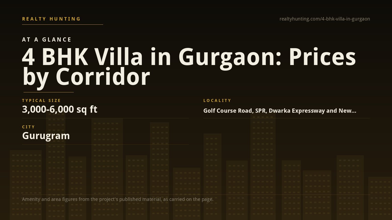 4 BHK Villa in Gurgaon: Prices by Corridor — photo 2