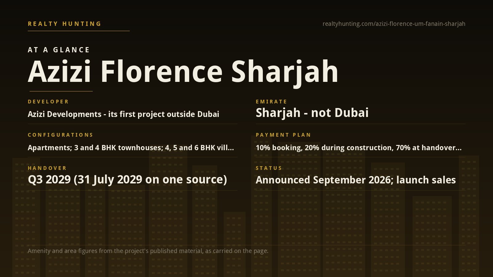 Azizi Florence Um Fanain Sharjah — photo 2