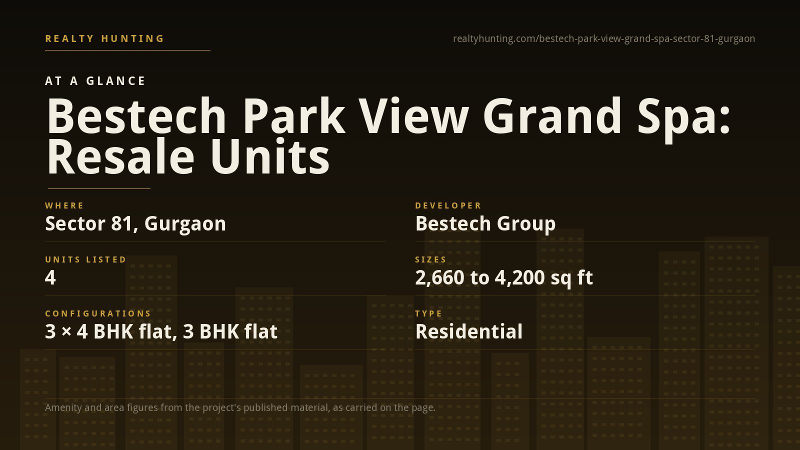 Bestech Park View Grand Spa Sector 81 Gurgaon — photo 2