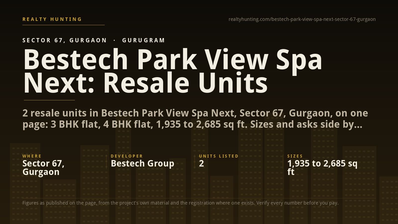 Bestech Park View Spa Next Sector 67 Gurgaon