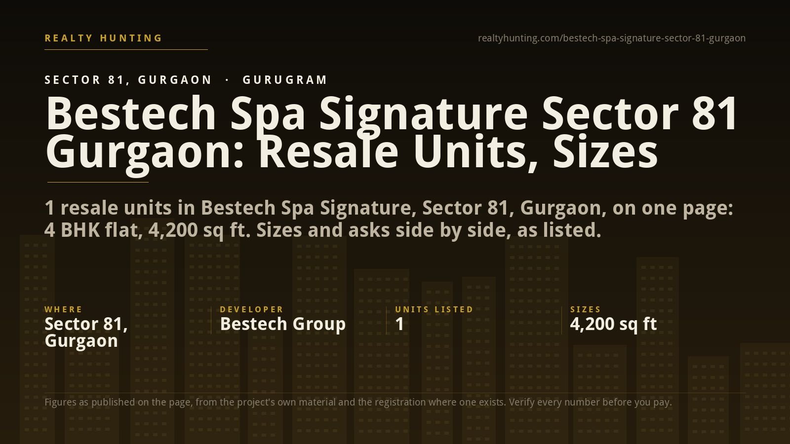 Bestech Spa Signature Sector 81 Gurgaon