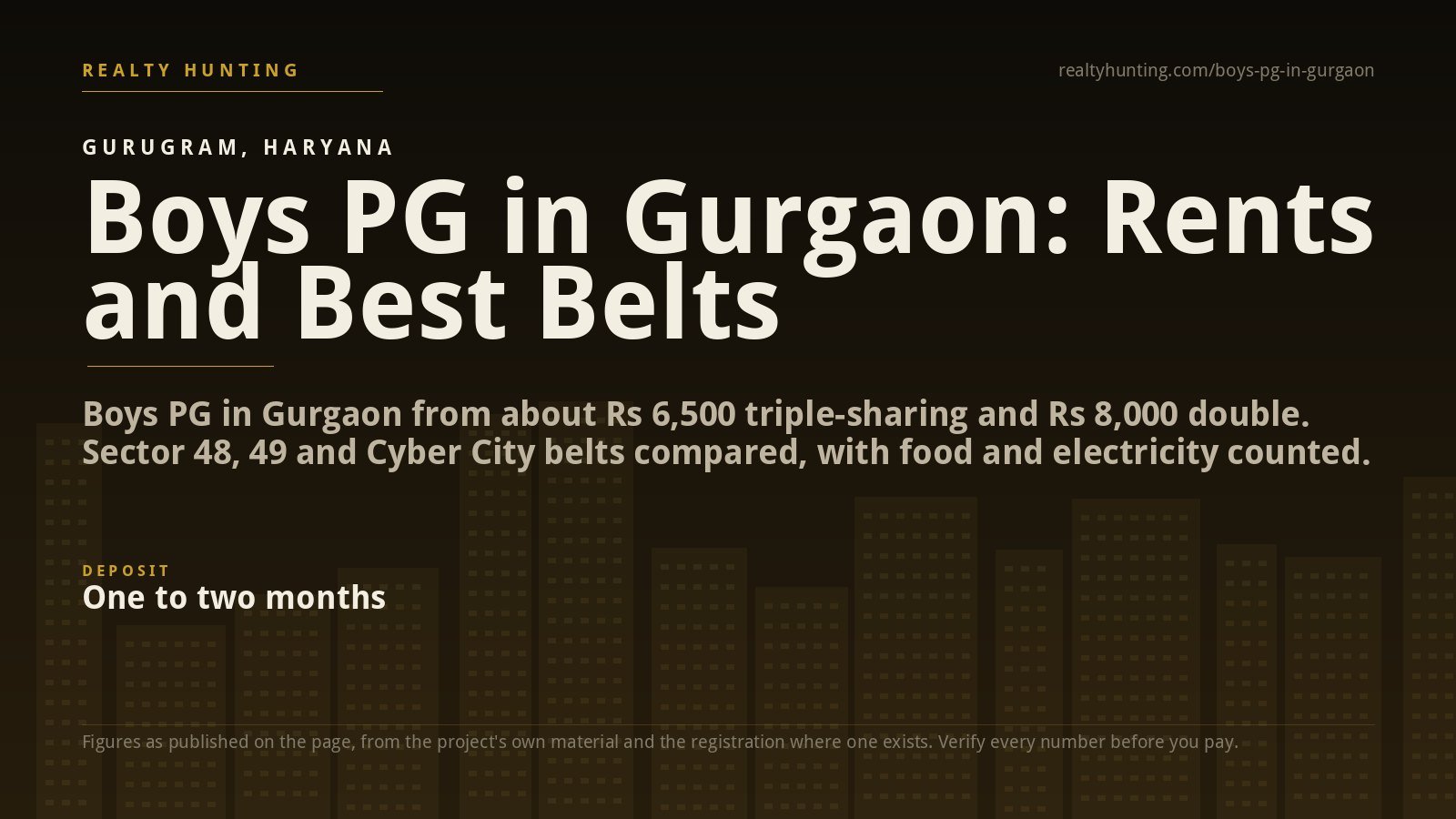 Boys PG in Gurgaon: Rents, Best Belts and What Is Included