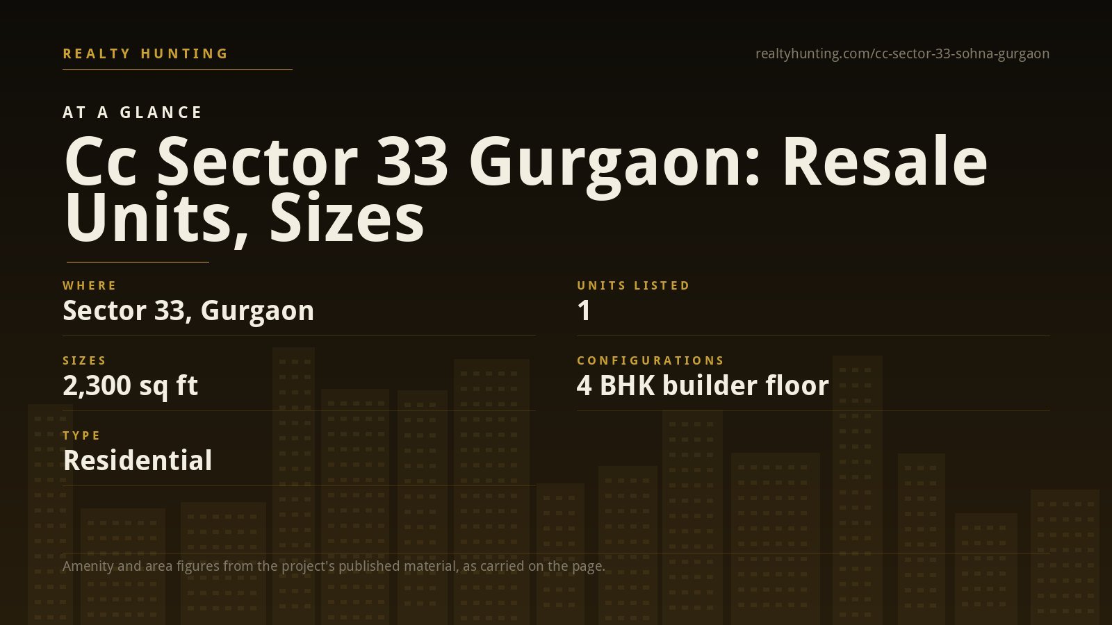 Cc Sector 33 Gurgaon — photo 2