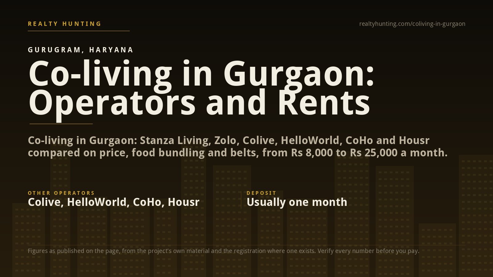 Co-living in Gurgaon: Operators, Rents and How It Differs