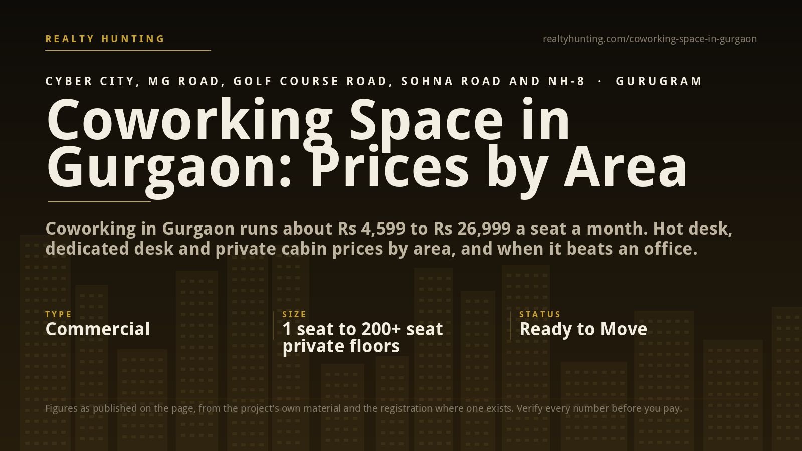 Coworking Space in Gurgaon: Prices by Area
