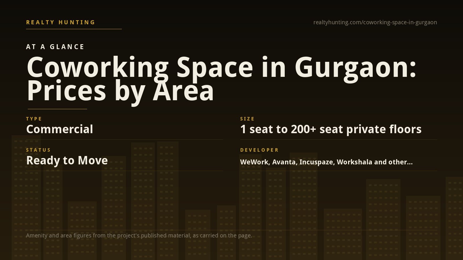 Coworking Space in Gurgaon: Prices by Area — photo 2