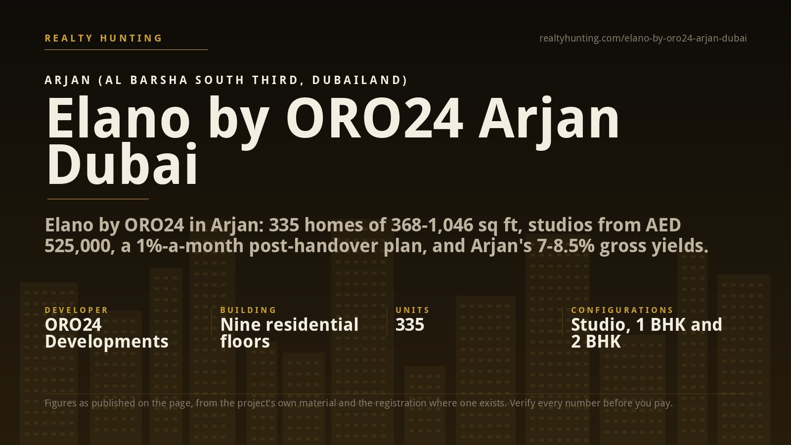 Elano by ORO24 Arjan Dubai