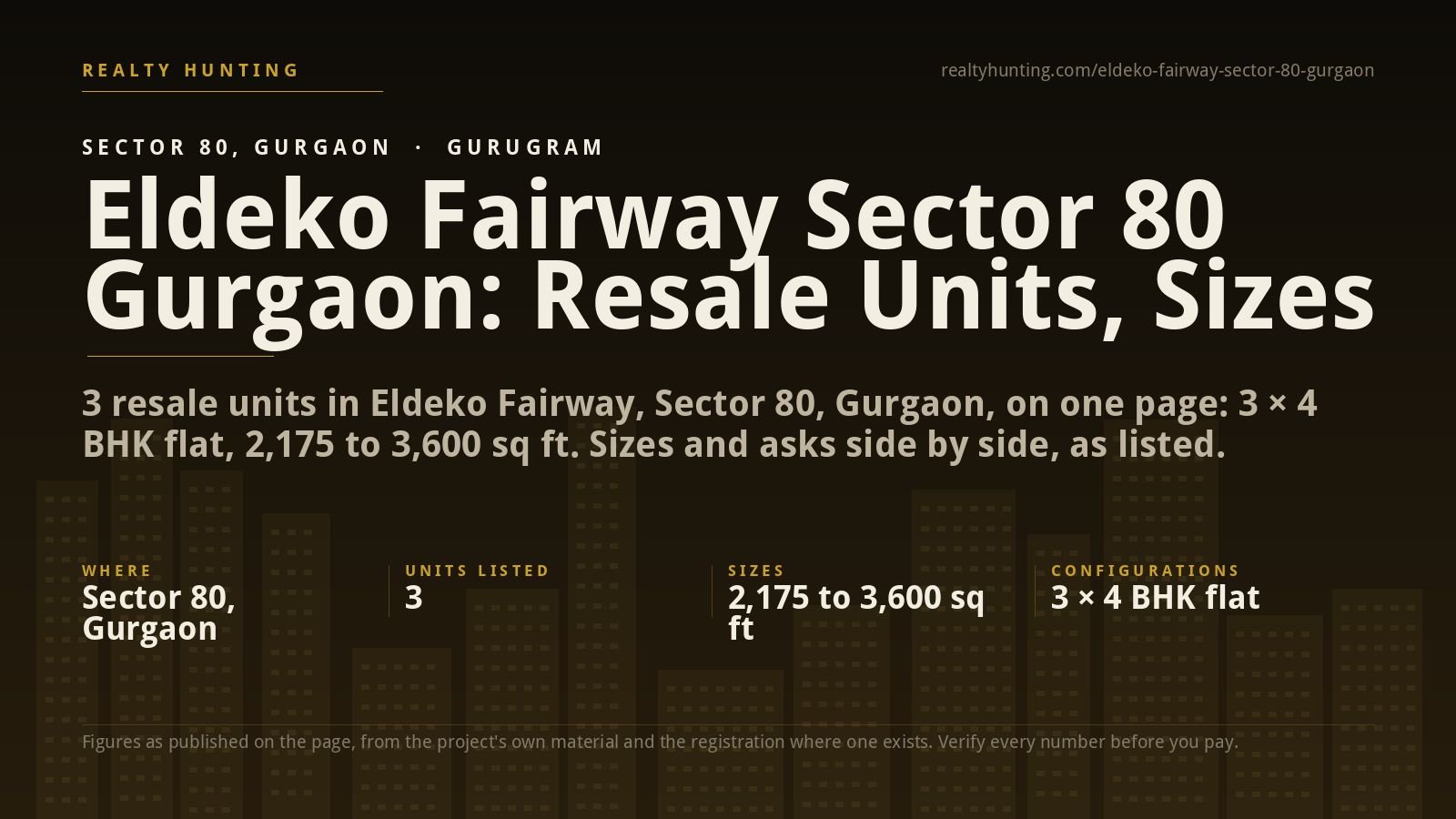 Eldeko Fairway Sector 80 Gurgaon