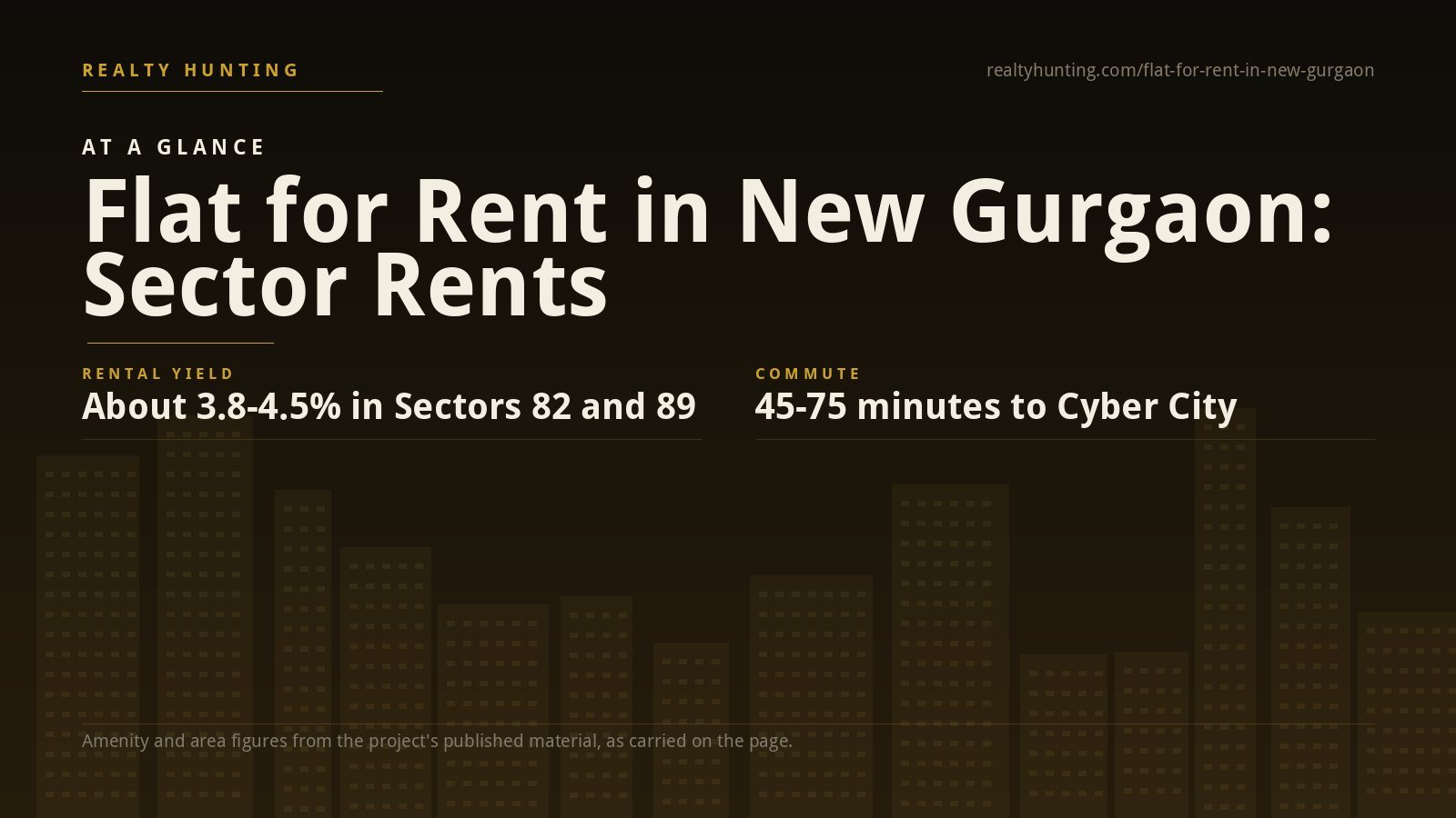 Flat for Rent in New Gurgaon: Sectors 76 to 95 Rents — photo 2