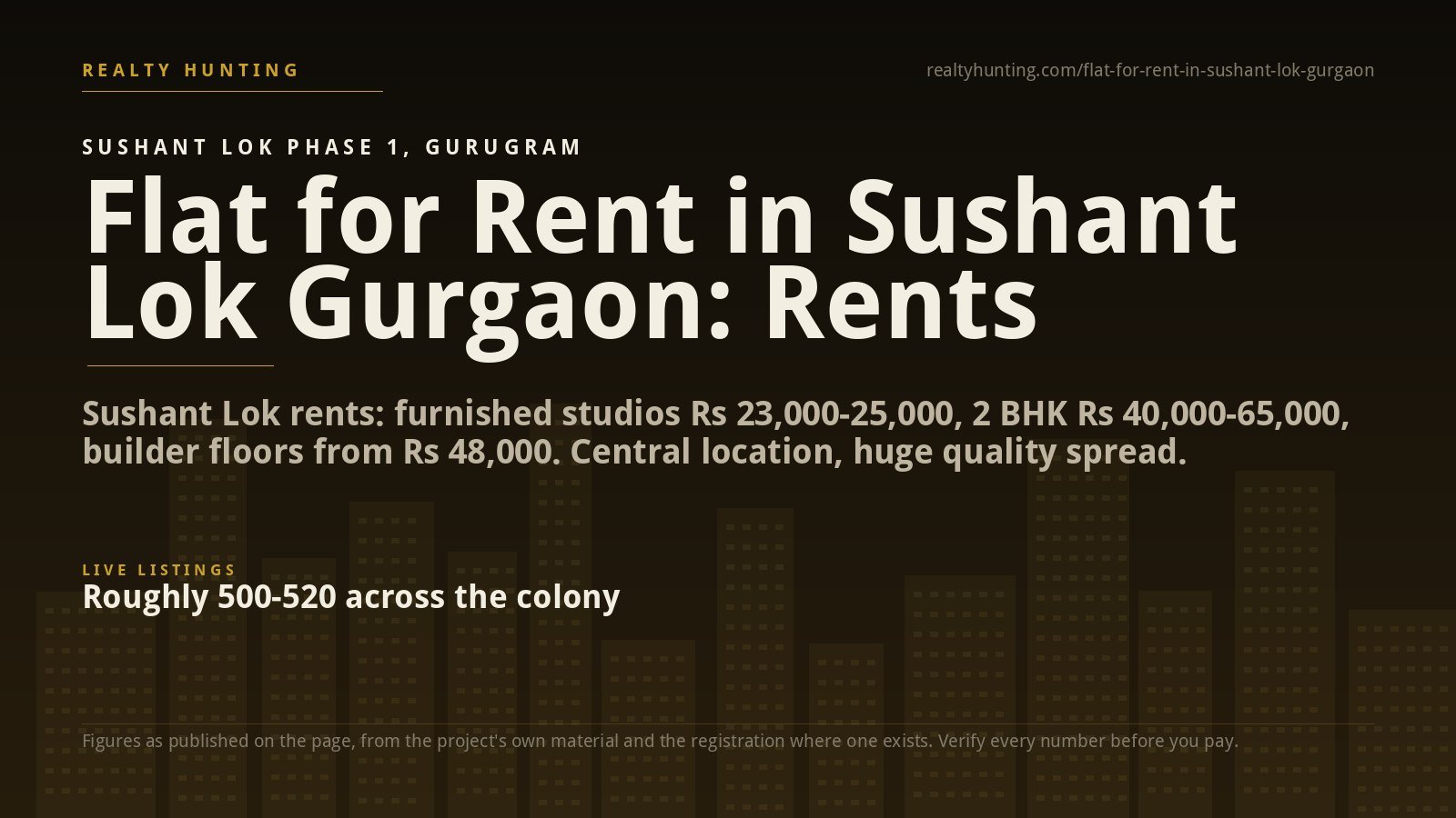 Flat for Rent in Sushant Lok Gurgaon: Rents and Guide
