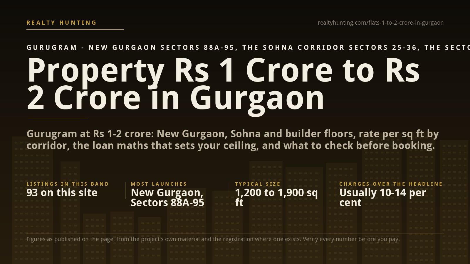 Property from Rs 1 Crore to Rs 2 Crore in Gurgaon