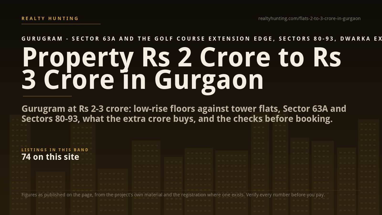 Property from Rs 2 Crore to Rs 3 Crore in Gurgaon