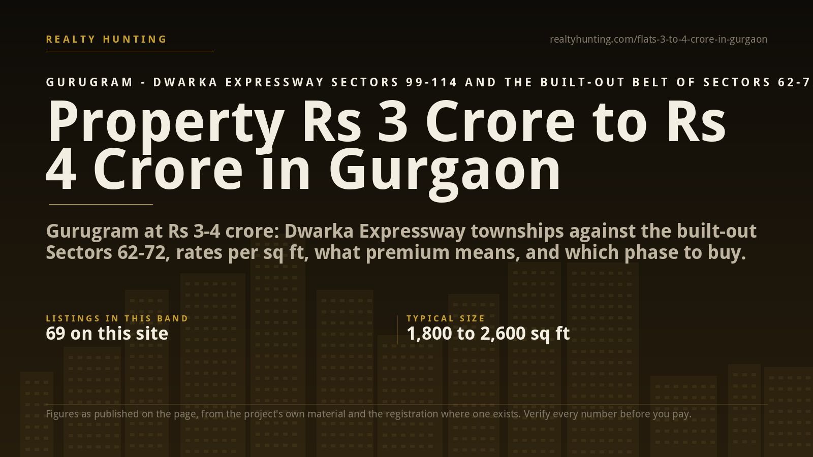 Property from Rs 3 Crore to Rs 4 Crore in Gurgaon