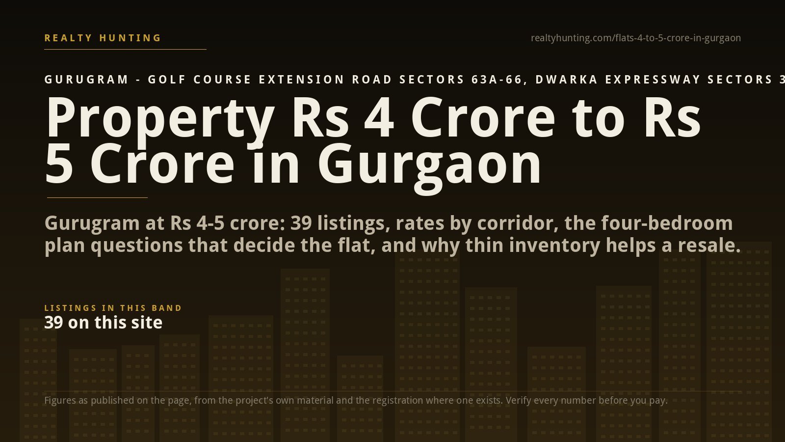 Property from Rs 4 Crore to Rs 5 Crore in Gurgaon