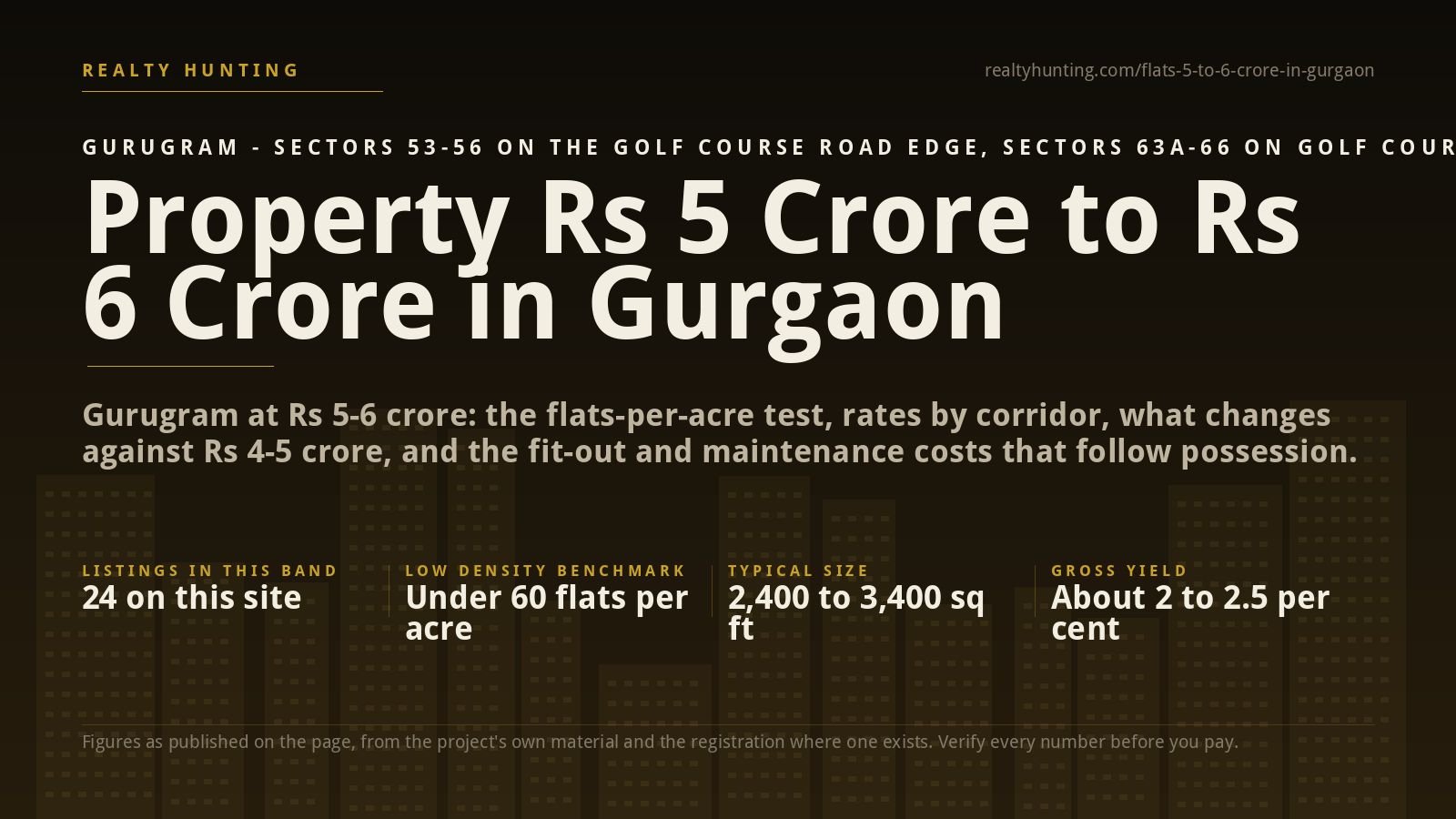 Property from Rs 5 Crore to Rs 6 Crore in Gurgaon