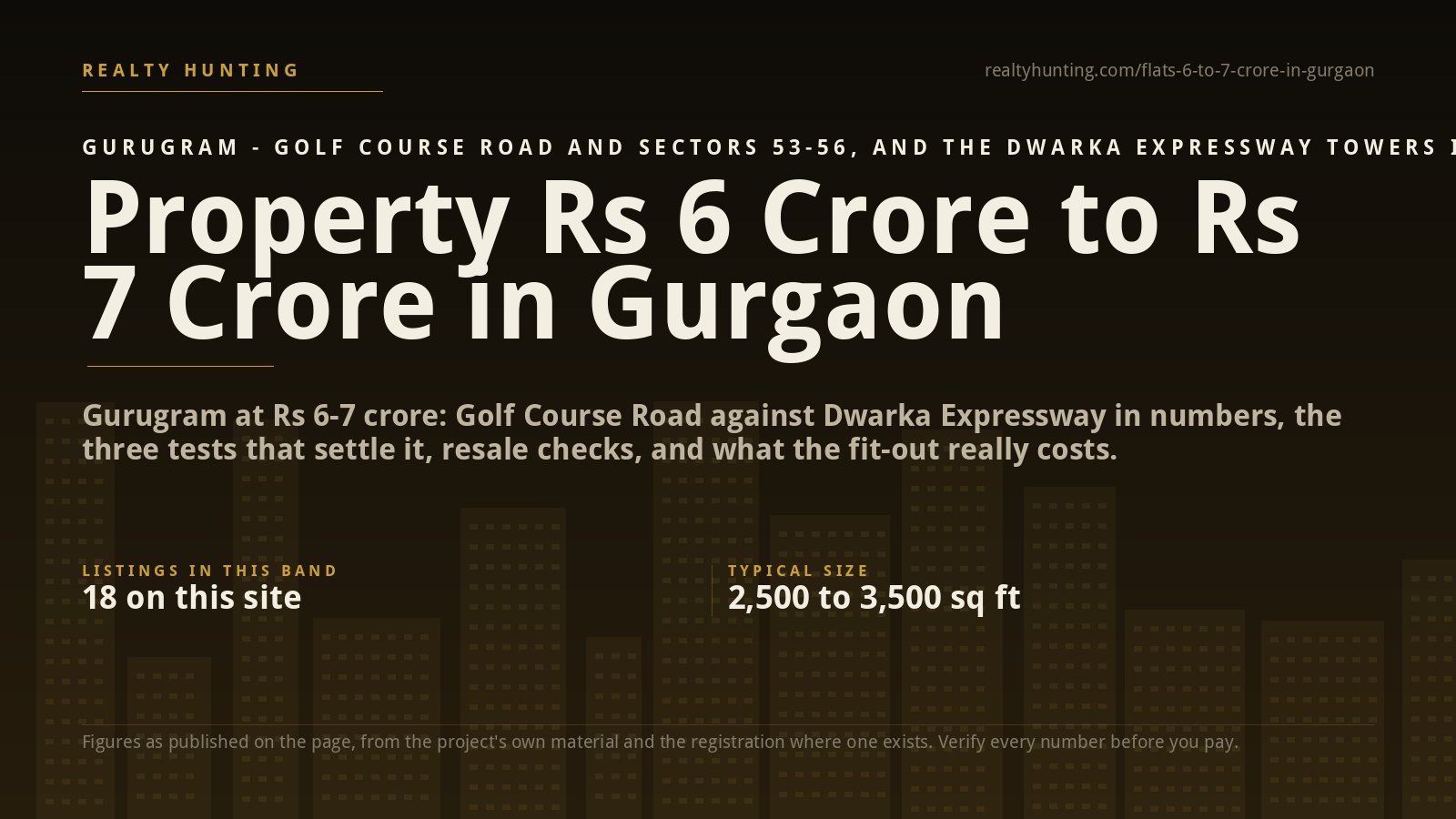 Property from Rs 6 Crore to Rs 7 Crore in Gurgaon