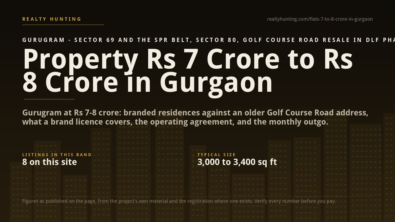Property from Rs 7 Crore to Rs 8 Crore in Gurgaon