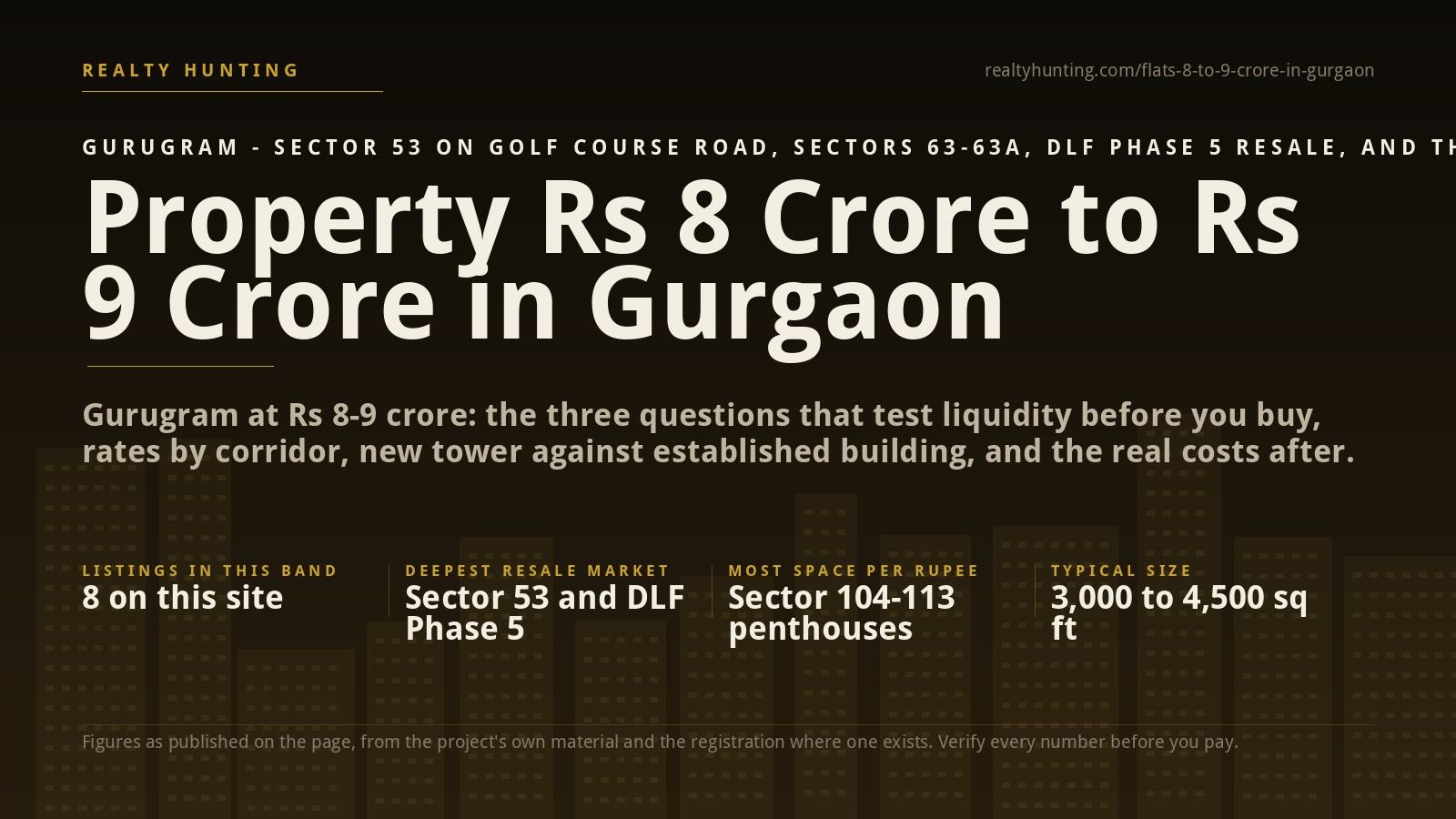 Property from Rs 8 Crore to Rs 9 Crore in Gurgaon
