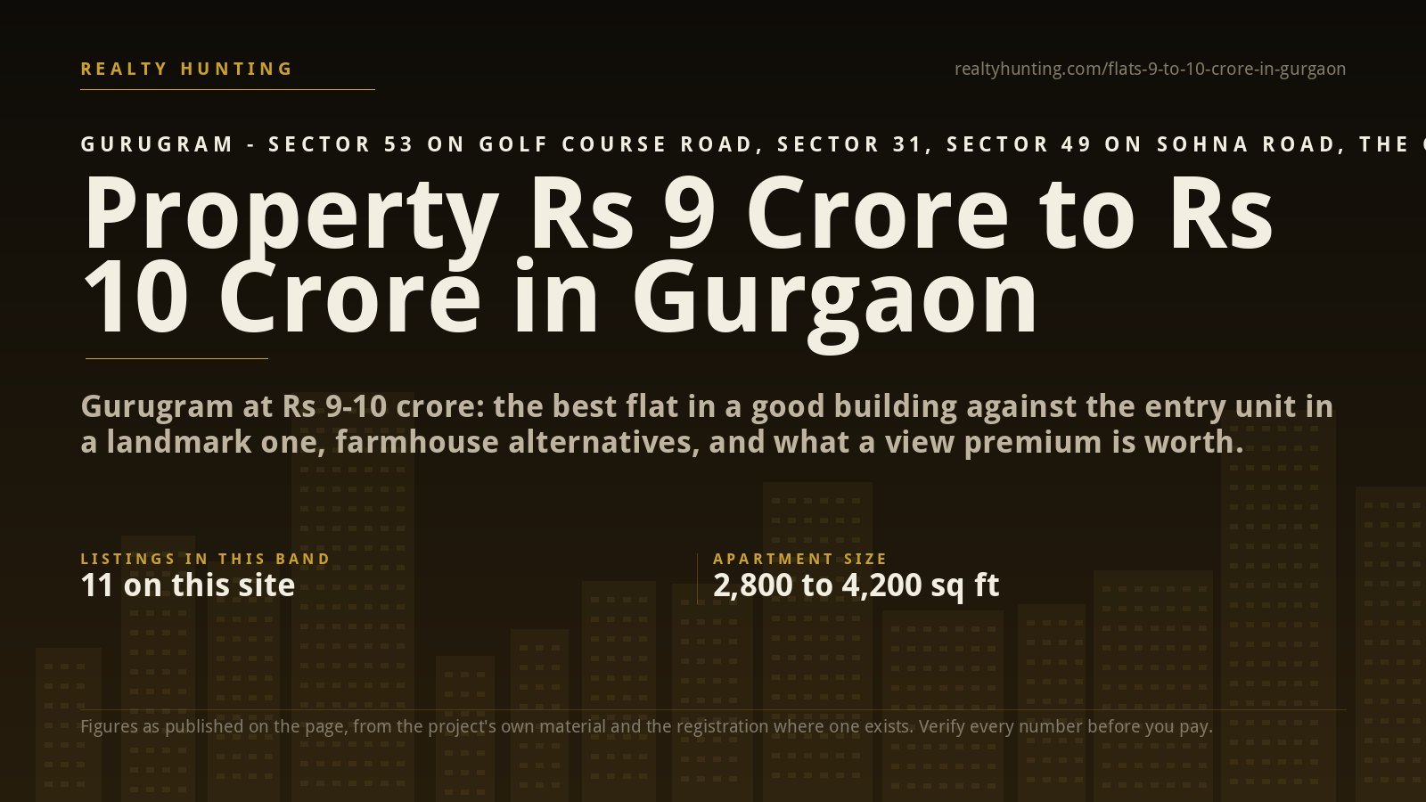 Property from Rs 9 Crore to Rs 10 Crore in Gurgaon