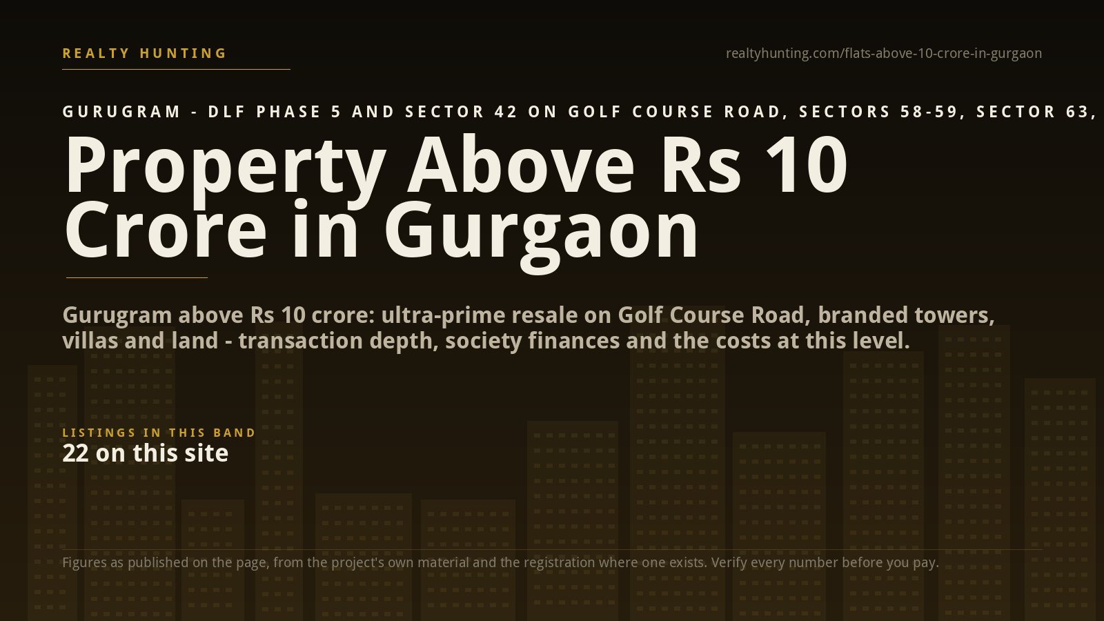 Property Above Rs 10 Crore in Gurgaon