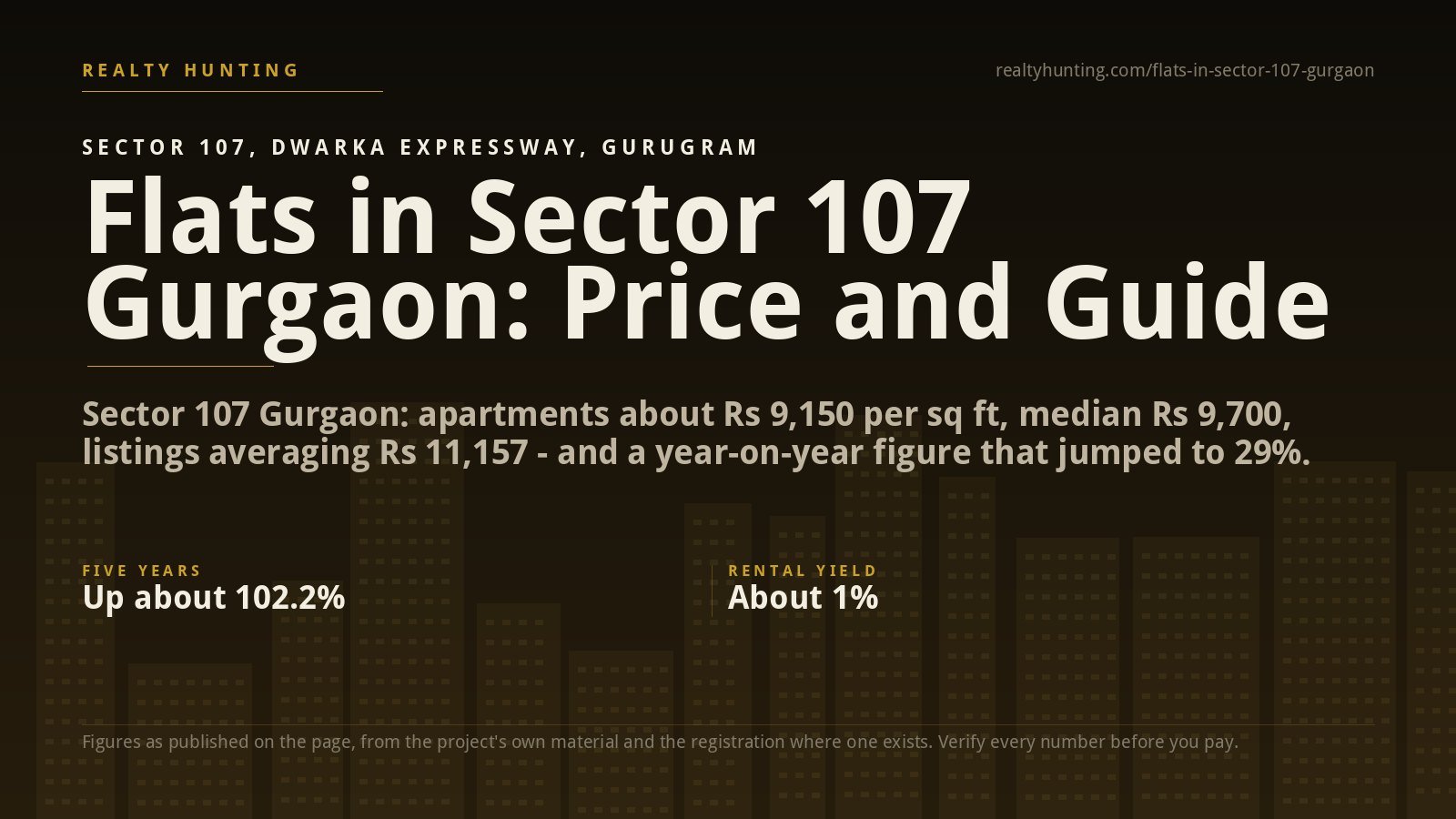 Flats in Sector 107 Gurgaon: Price and Guide
