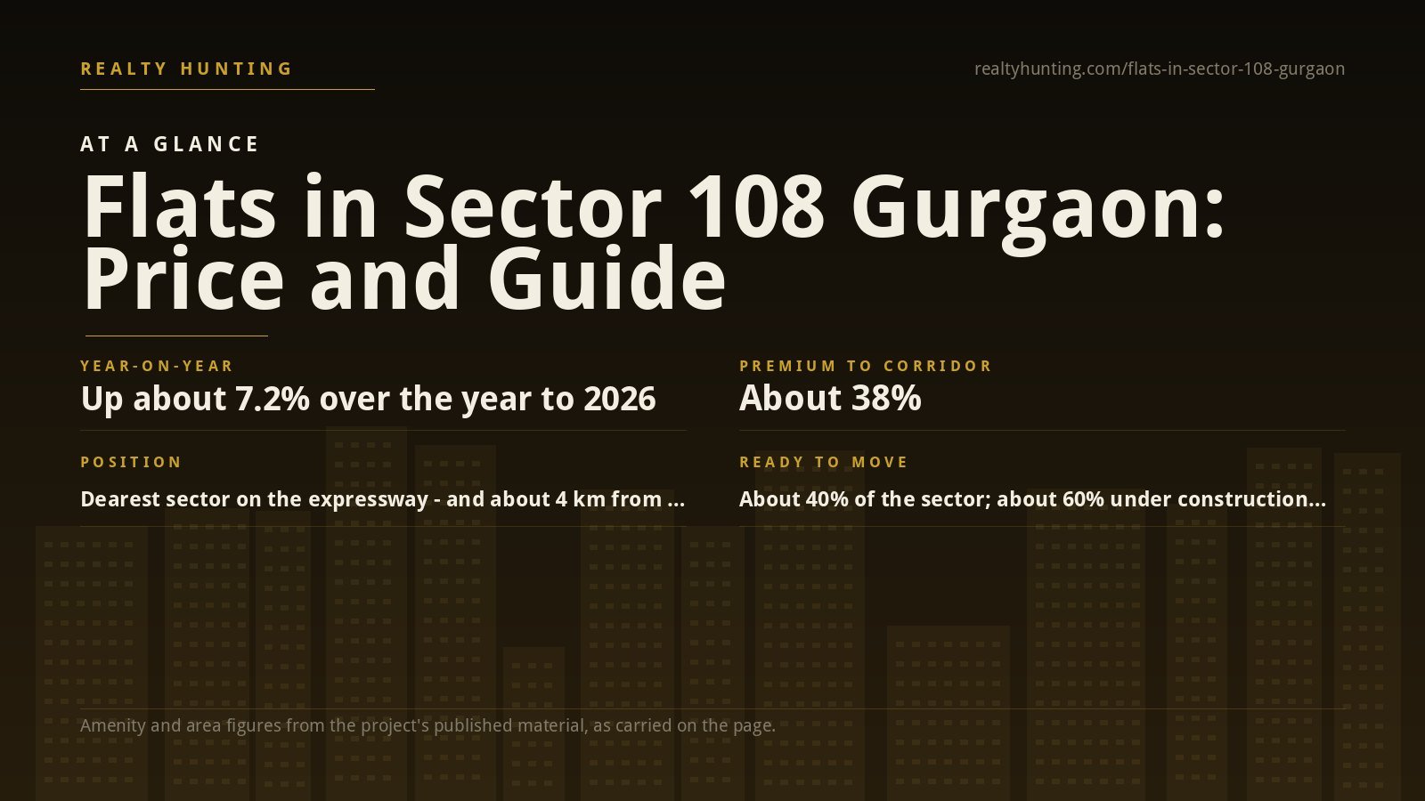 Flats in Sector 108 Gurgaon: Price and the Corridor's Top End — photo 2