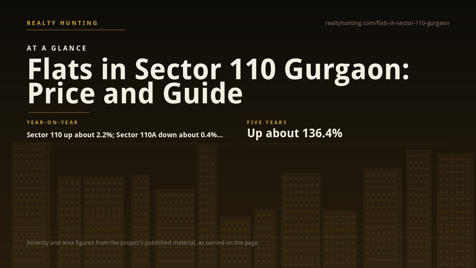 Flats in Sector 110 Gurgaon: Price, 110A and Guide — photo 2