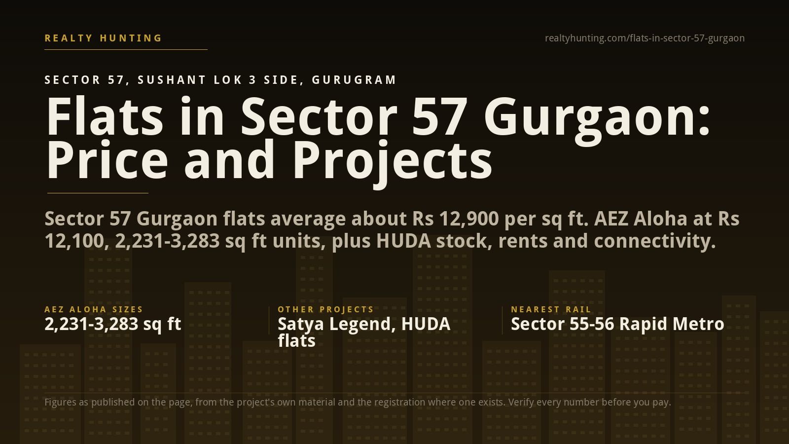 Flats in Sector 57 Gurgaon: Price, Projects and Rents