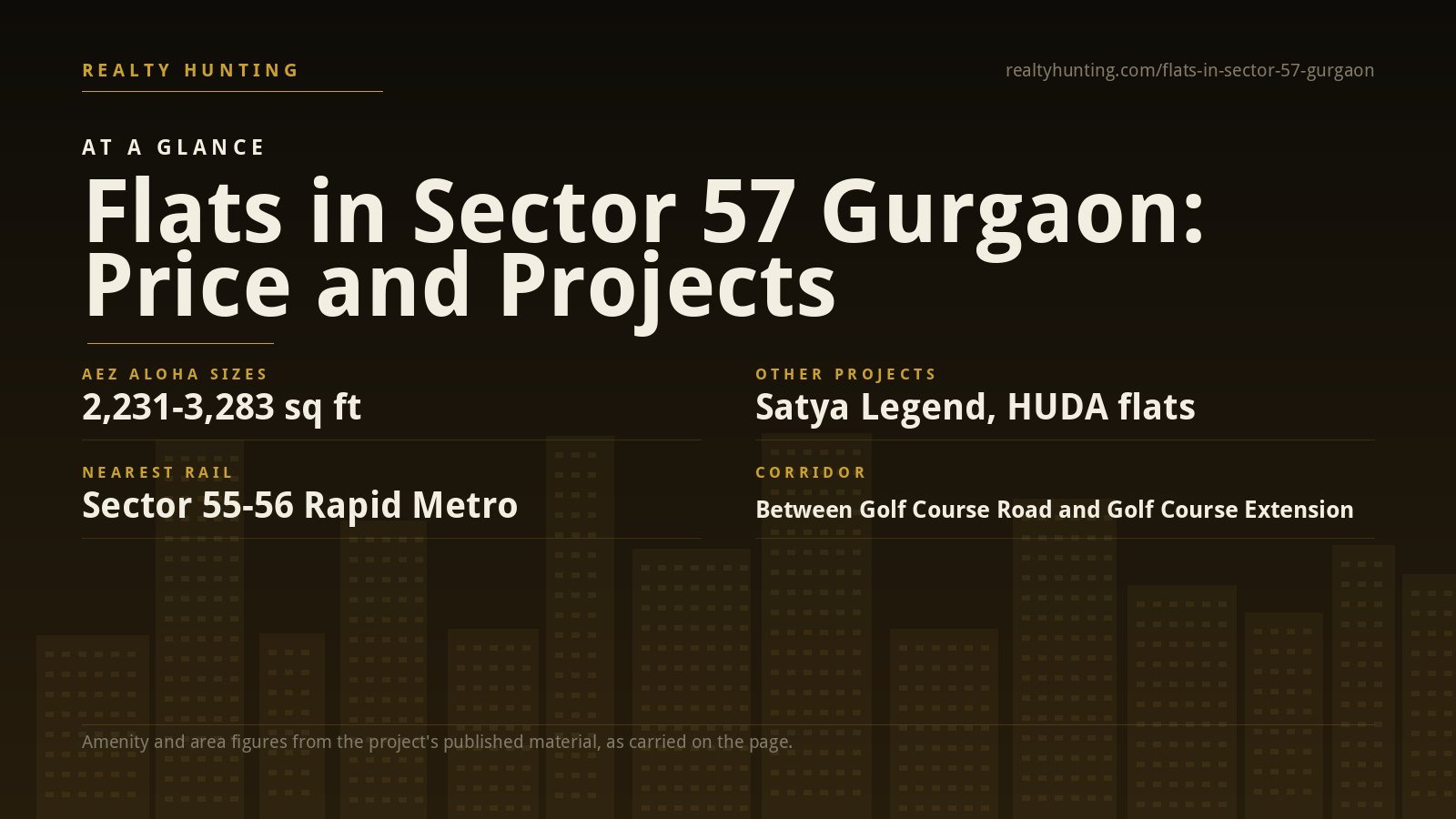 Flats in Sector 57 Gurgaon: Price, Projects and Rents — photo 2