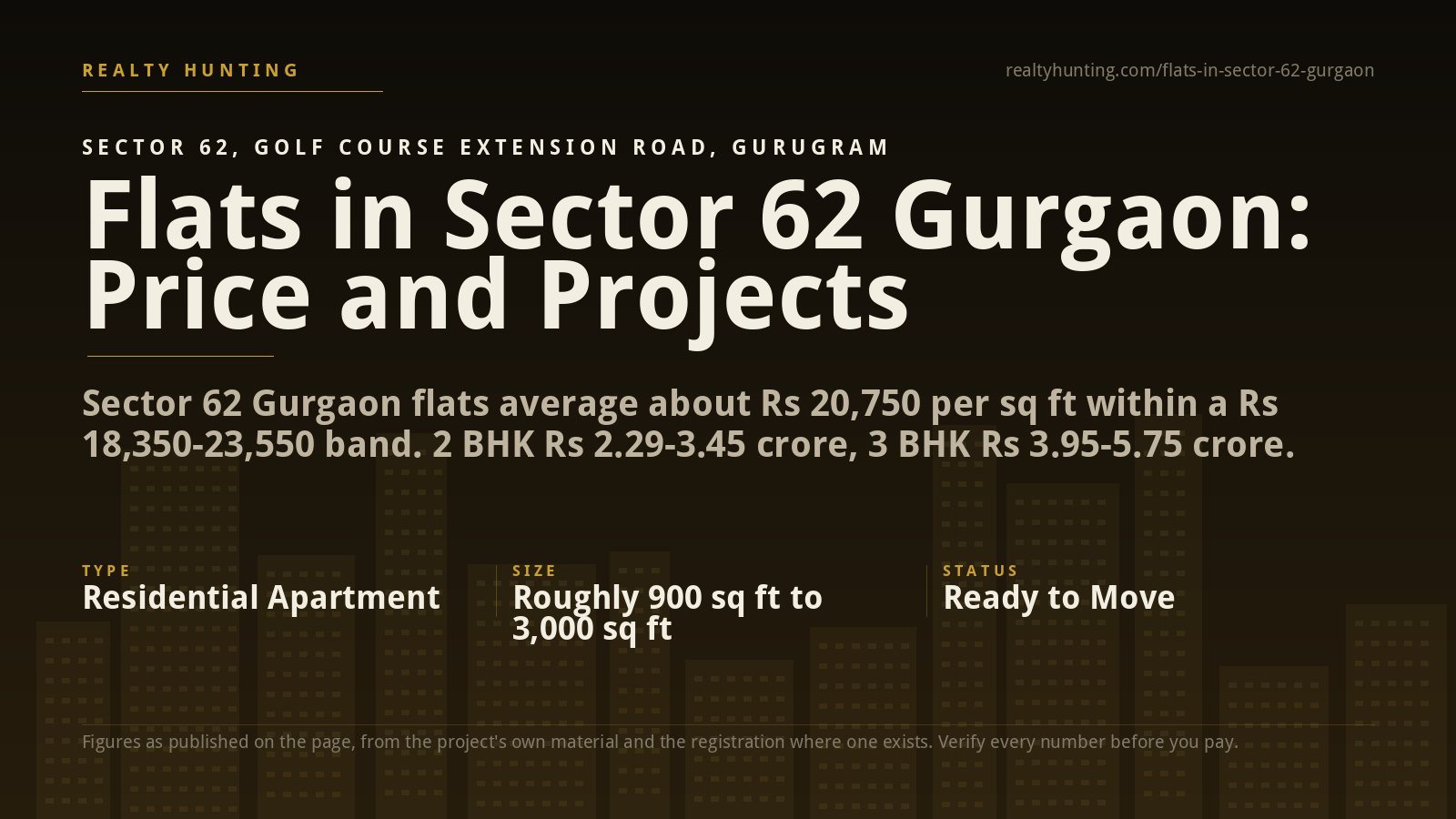Flats in Sector 62 Gurgaon: Price, Projects and Guide