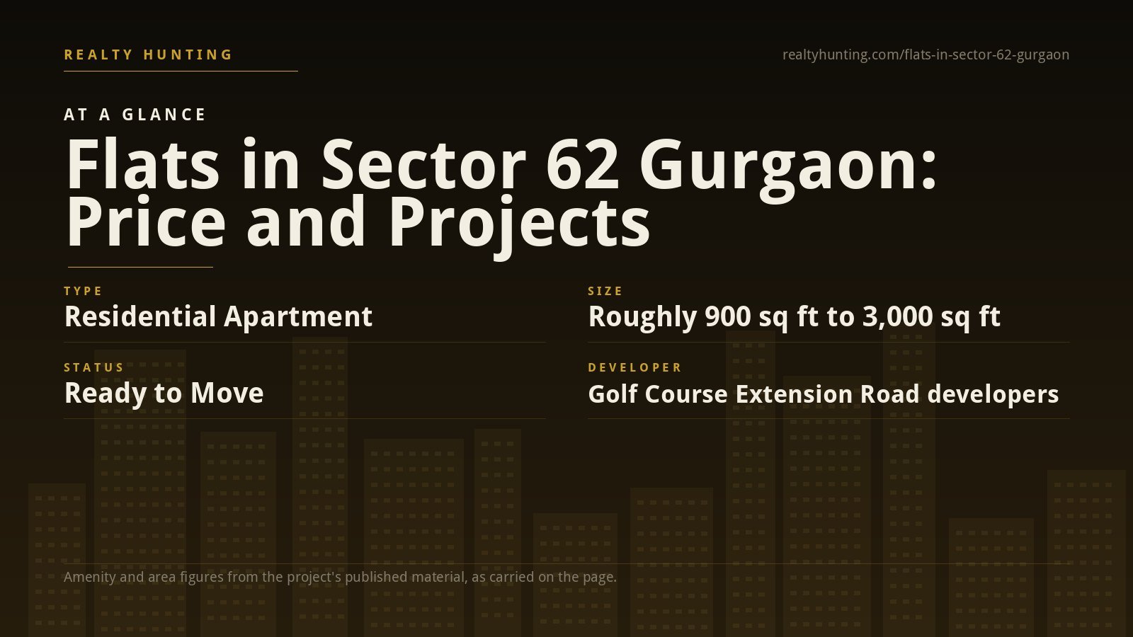 Flats in Sector 62 Gurgaon: Price, Projects and Guide — photo 2