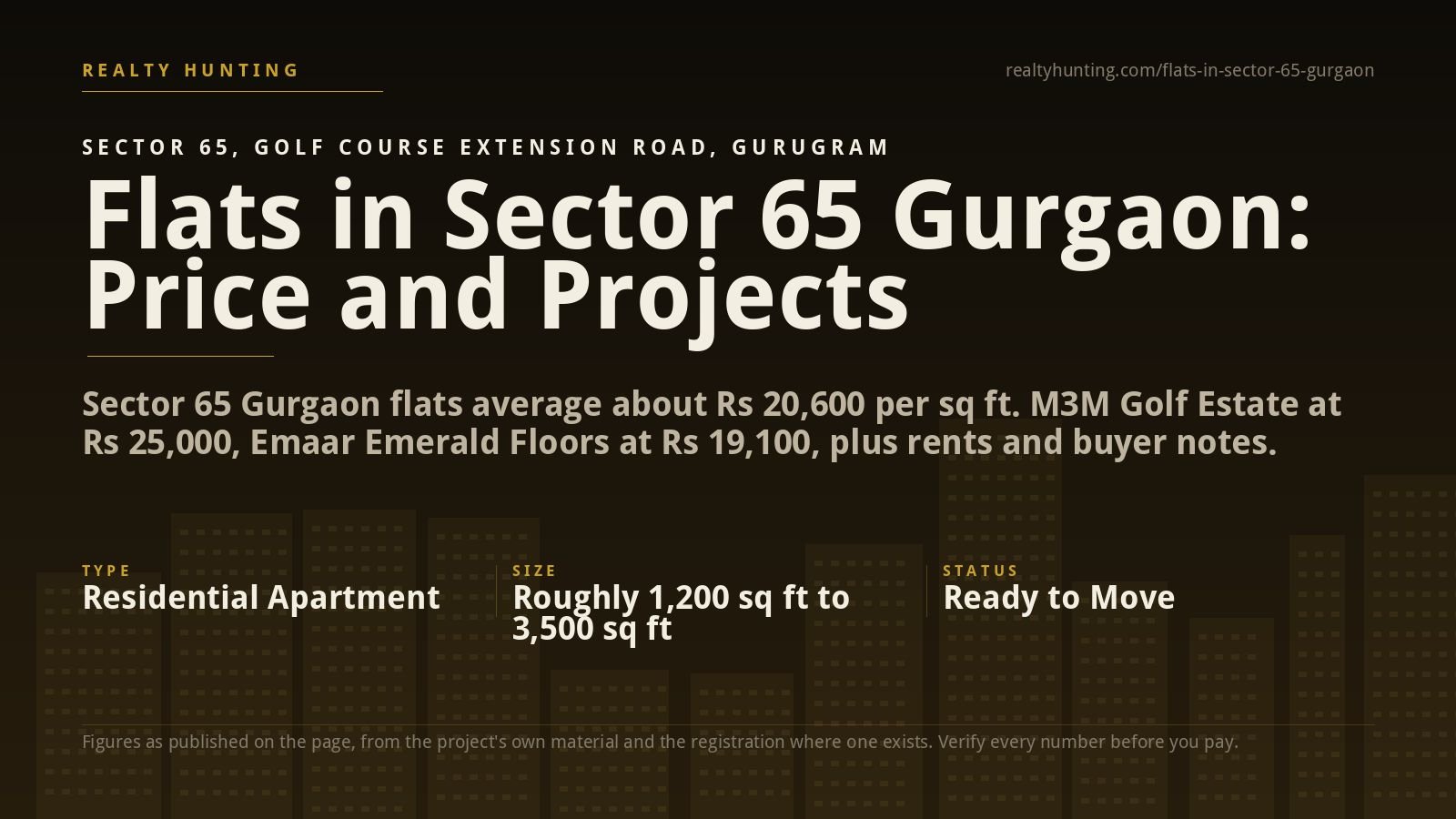 Flats in Sector 65 Gurgaon: Price, Projects and Rents