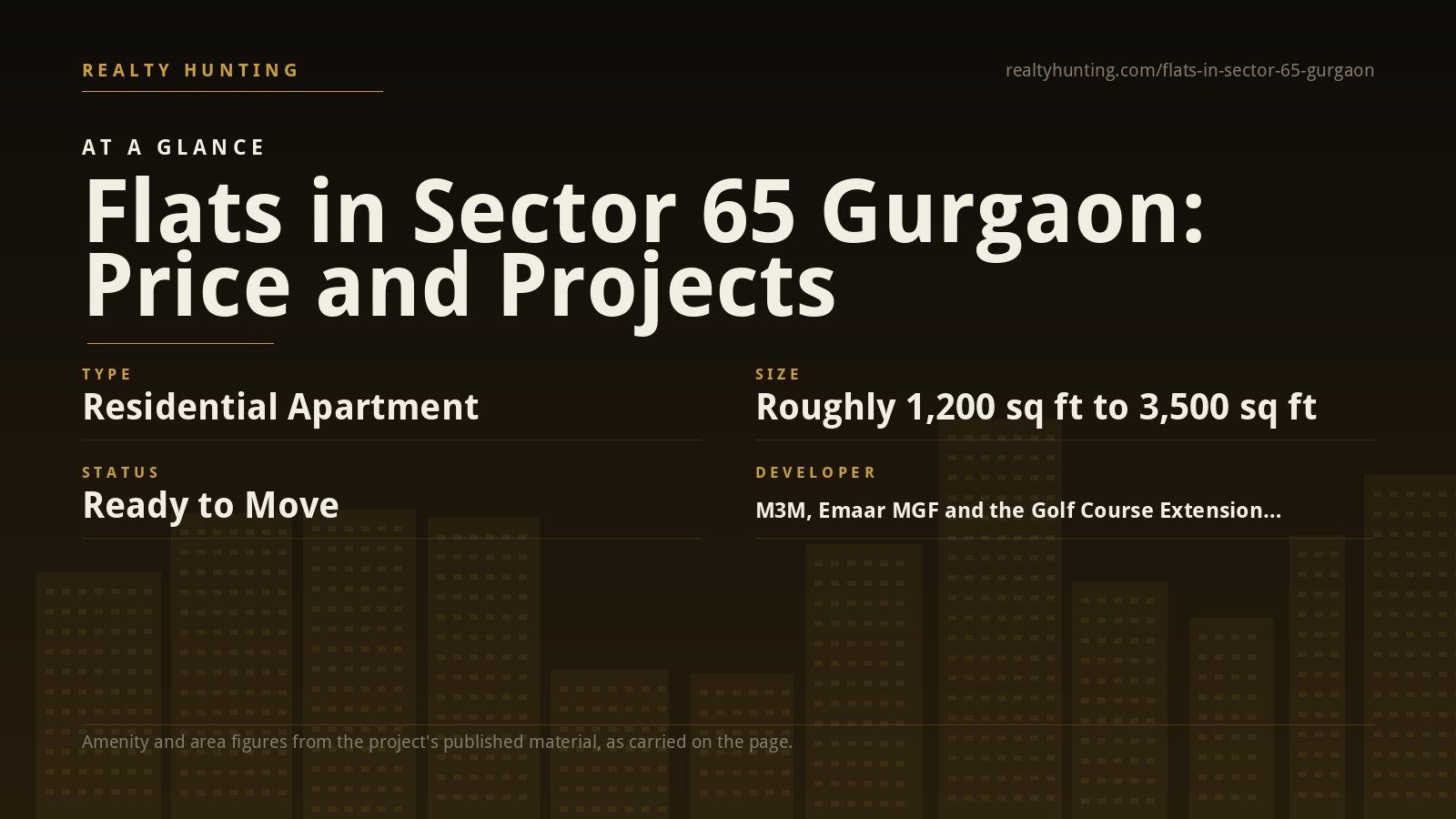 Flats in Sector 65 Gurgaon: Price, Projects and Rents — photo 2