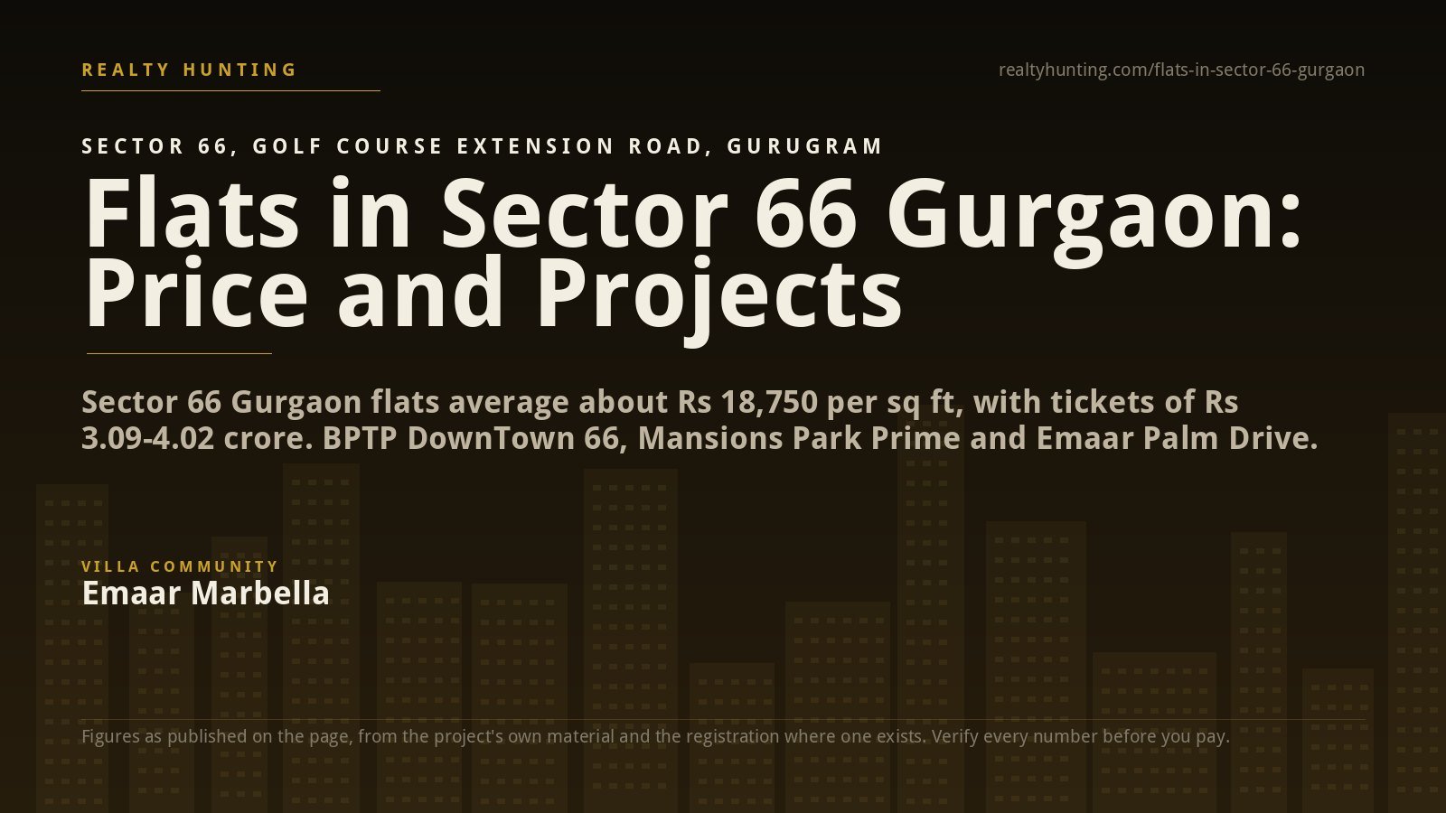 Flats in Sector 66 Gurgaon: Price, Projects and Rents