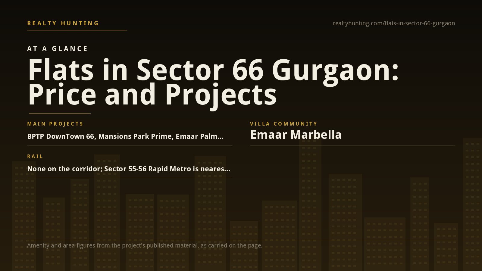 Flats in Sector 66 Gurgaon: Price, Projects and Rents — photo 2