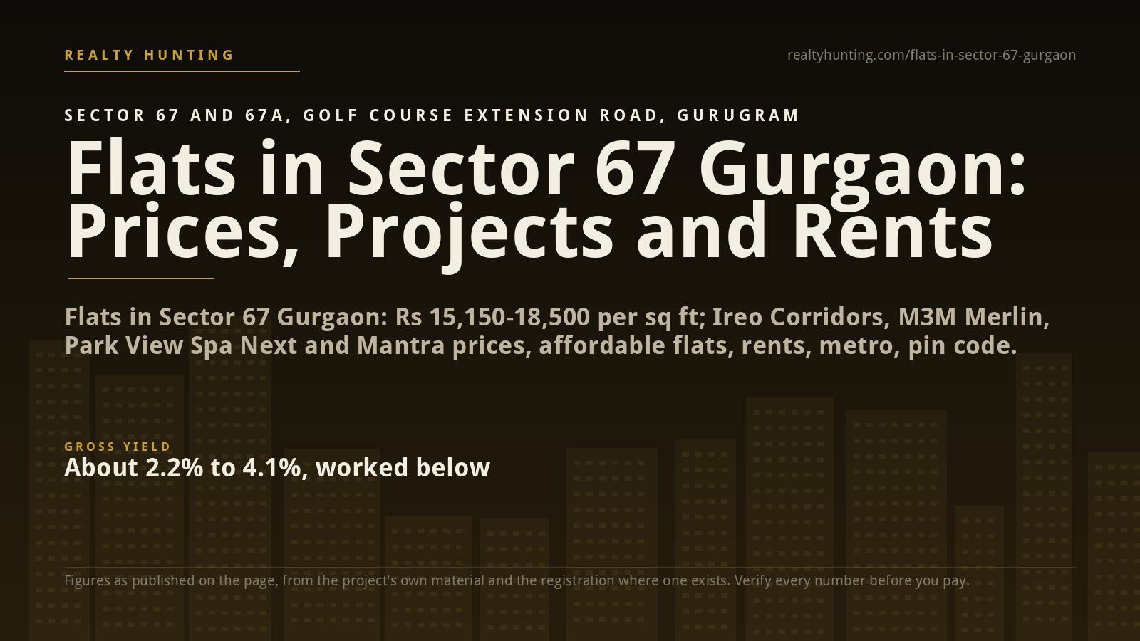Flats in Sector 67 Gurgaon: Price, Projects and Rents