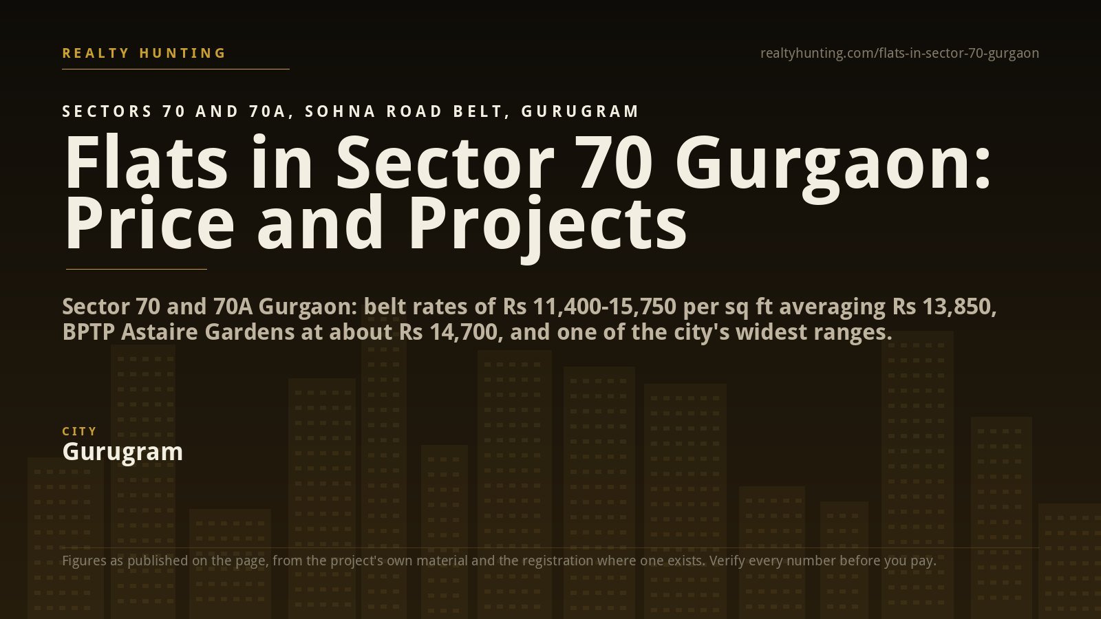 Flats in Sector 70 Gurgaon: Price, Astaire Gardens and Guide