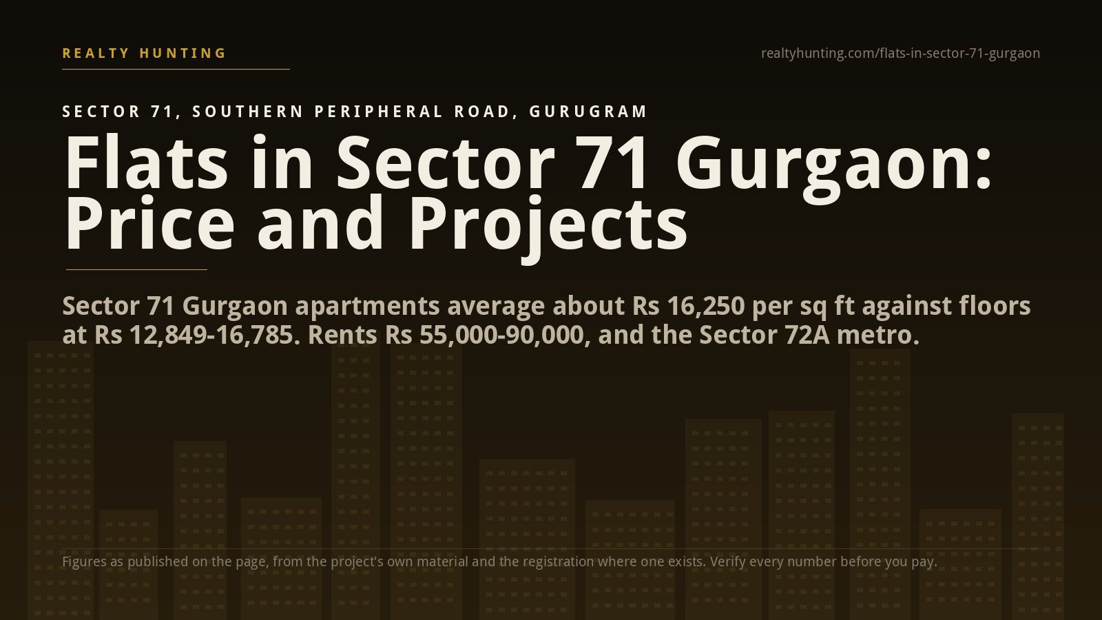Flats in Sector 71 Gurgaon: Price, Projects and the Metro