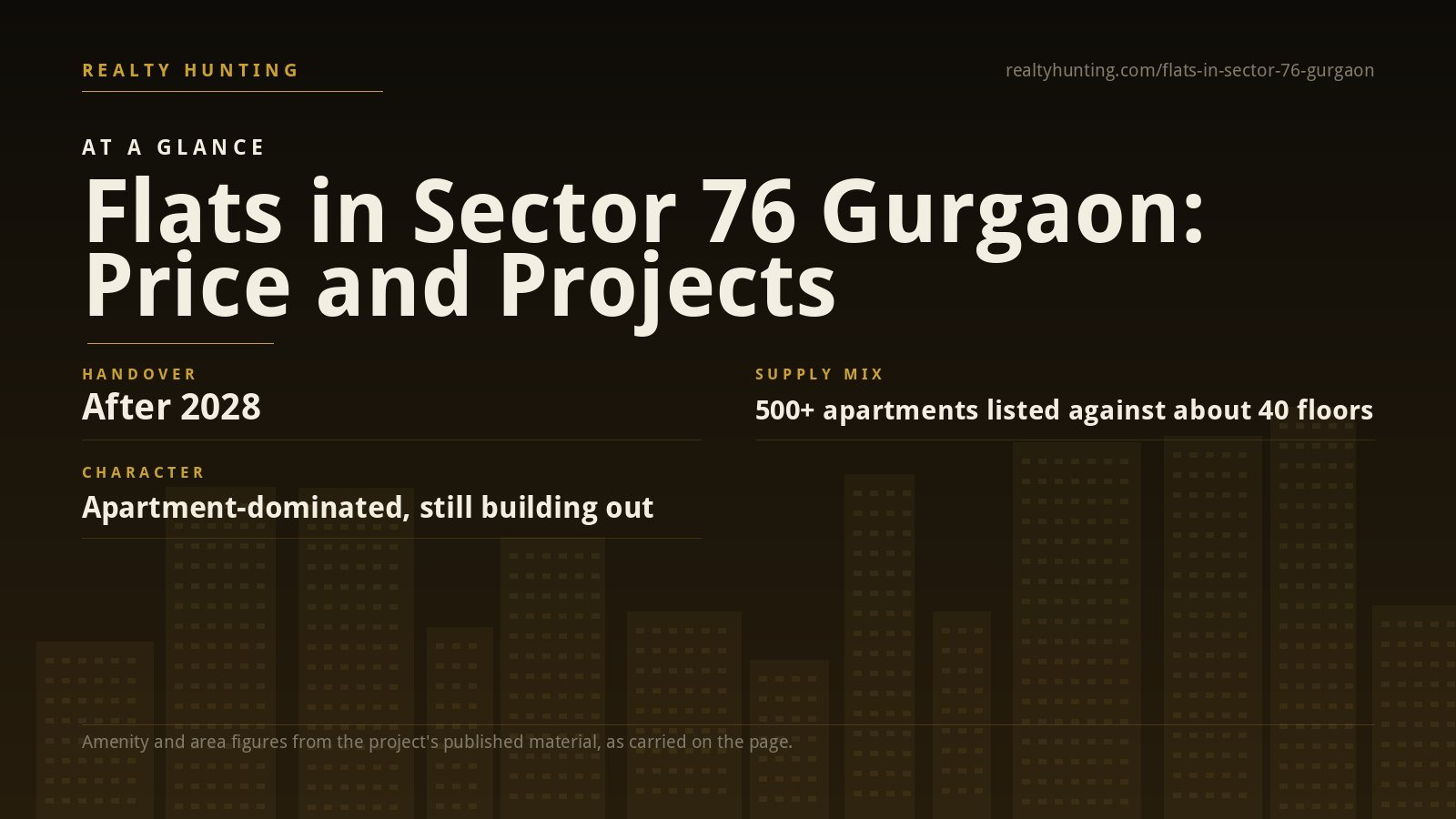 Flats in Sector 76 Gurgaon: Price, Projects and the 2028 Question — photo 2