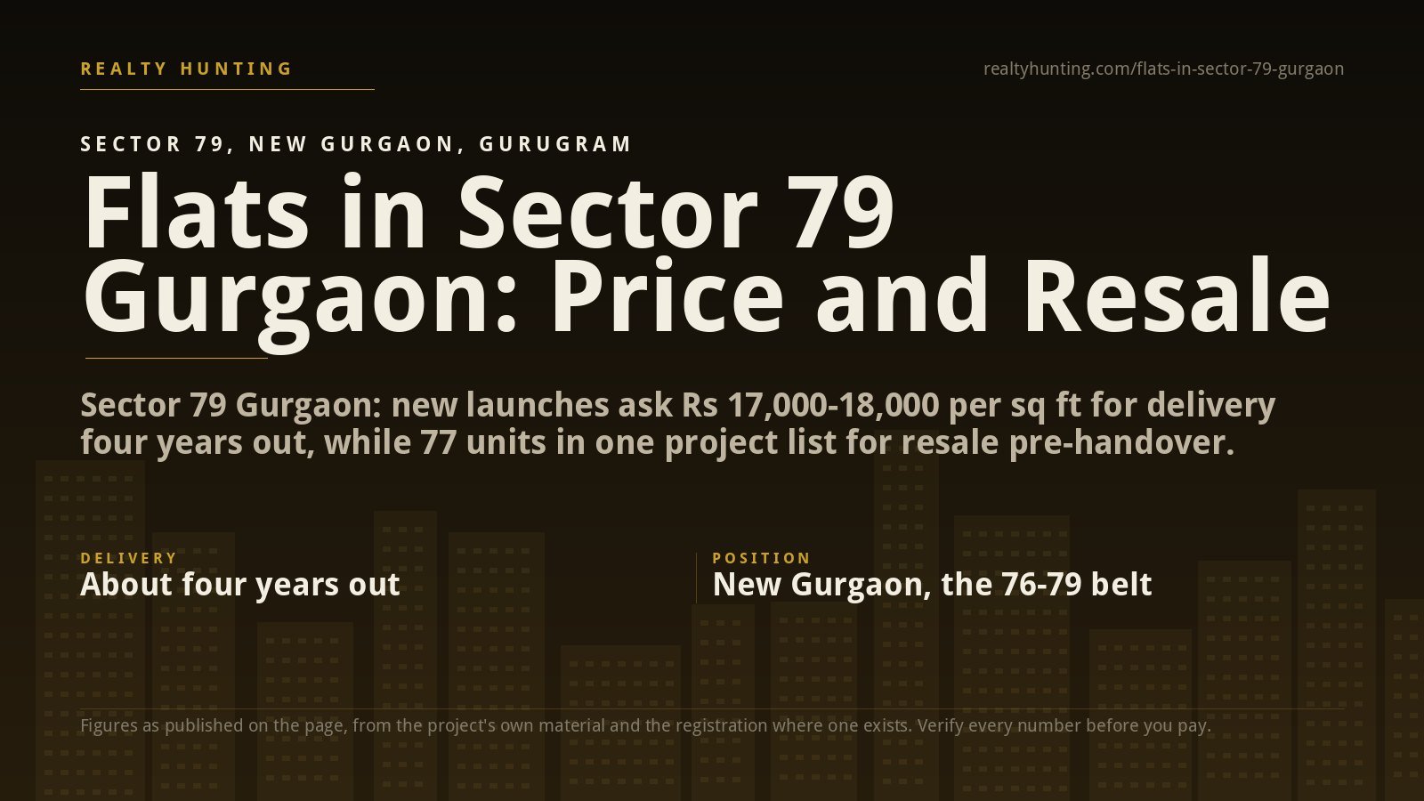 Flats in Sector 79 Gurgaon: Price and the Resale Queue