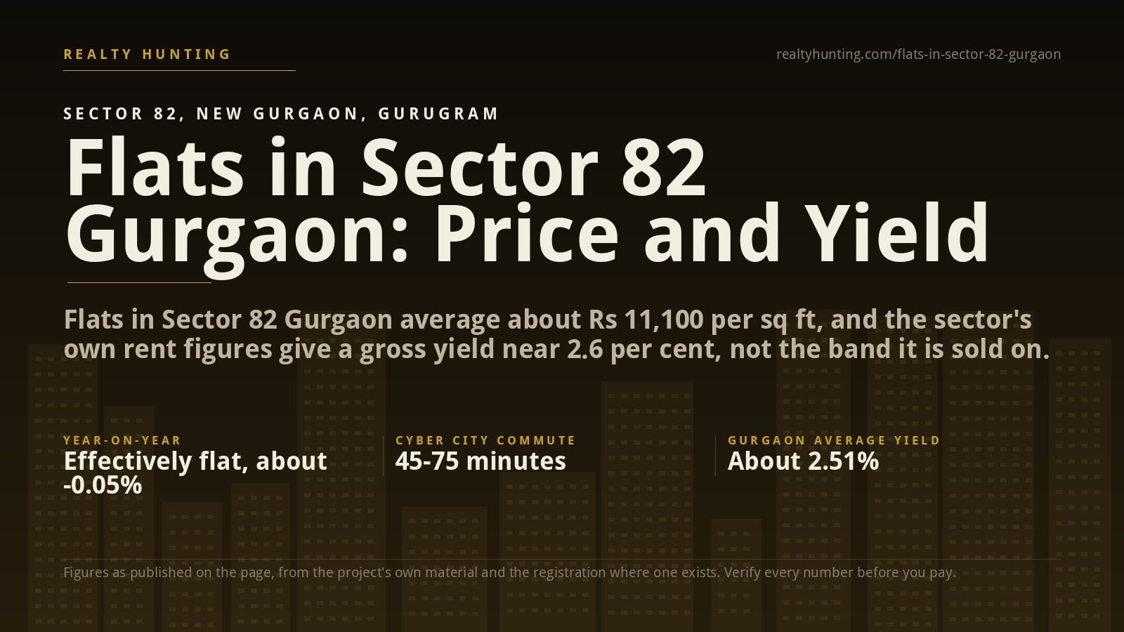Flats in Sector 82 Gurgaon: Price, Projects and Yield