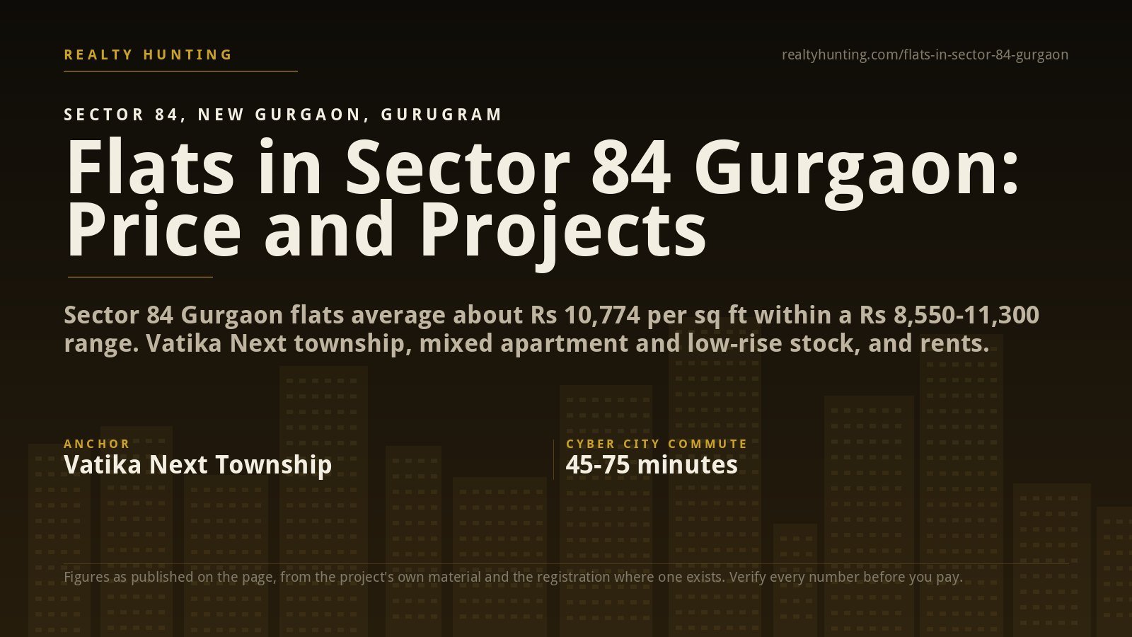 Flats in Sector 84 Gurgaon: Price, Projects and Guide