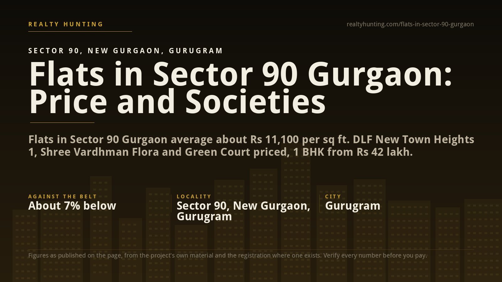 Flats in Sector 90 Gurgaon: Price, Societies and Guide